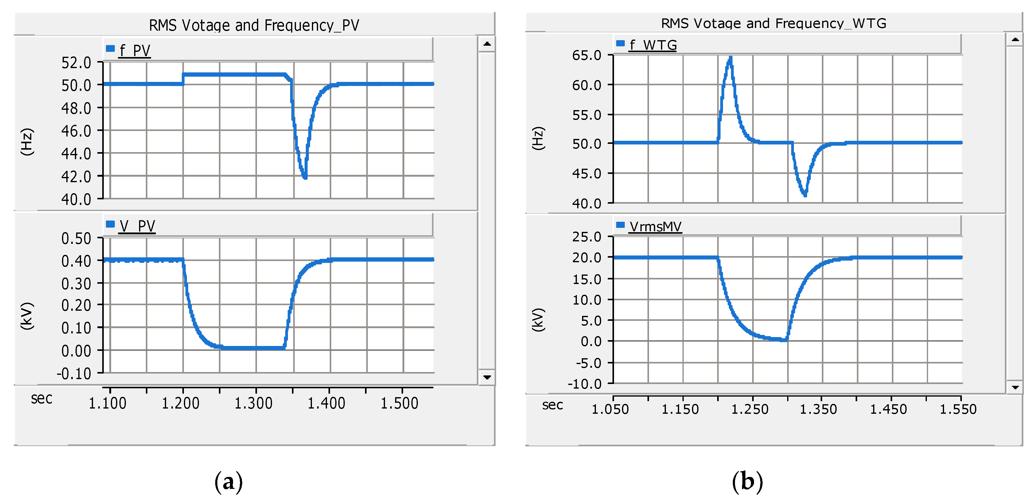 Energies 13 05316 g022