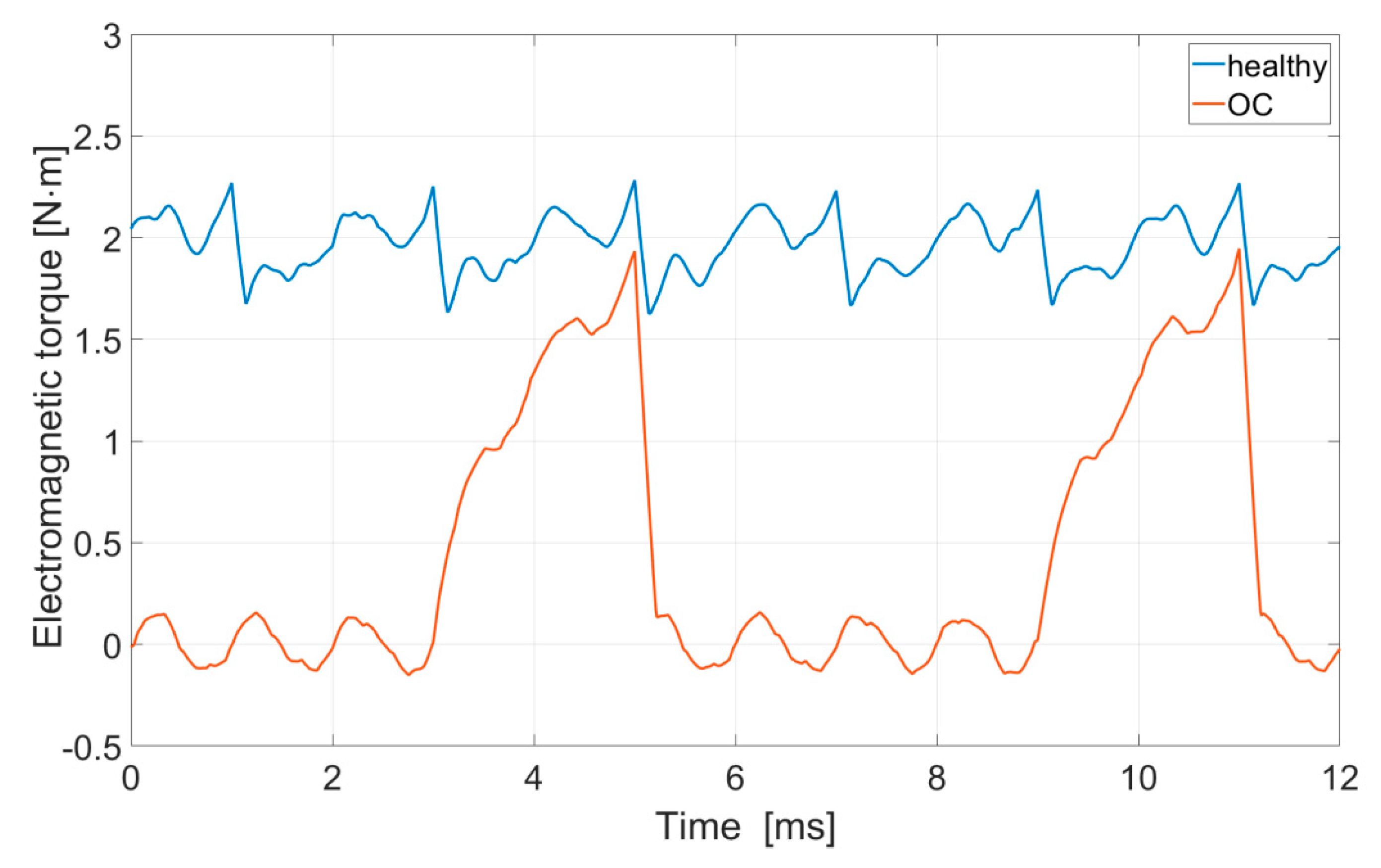 Energies 13 05321 g007 Energies 13 05321 g007