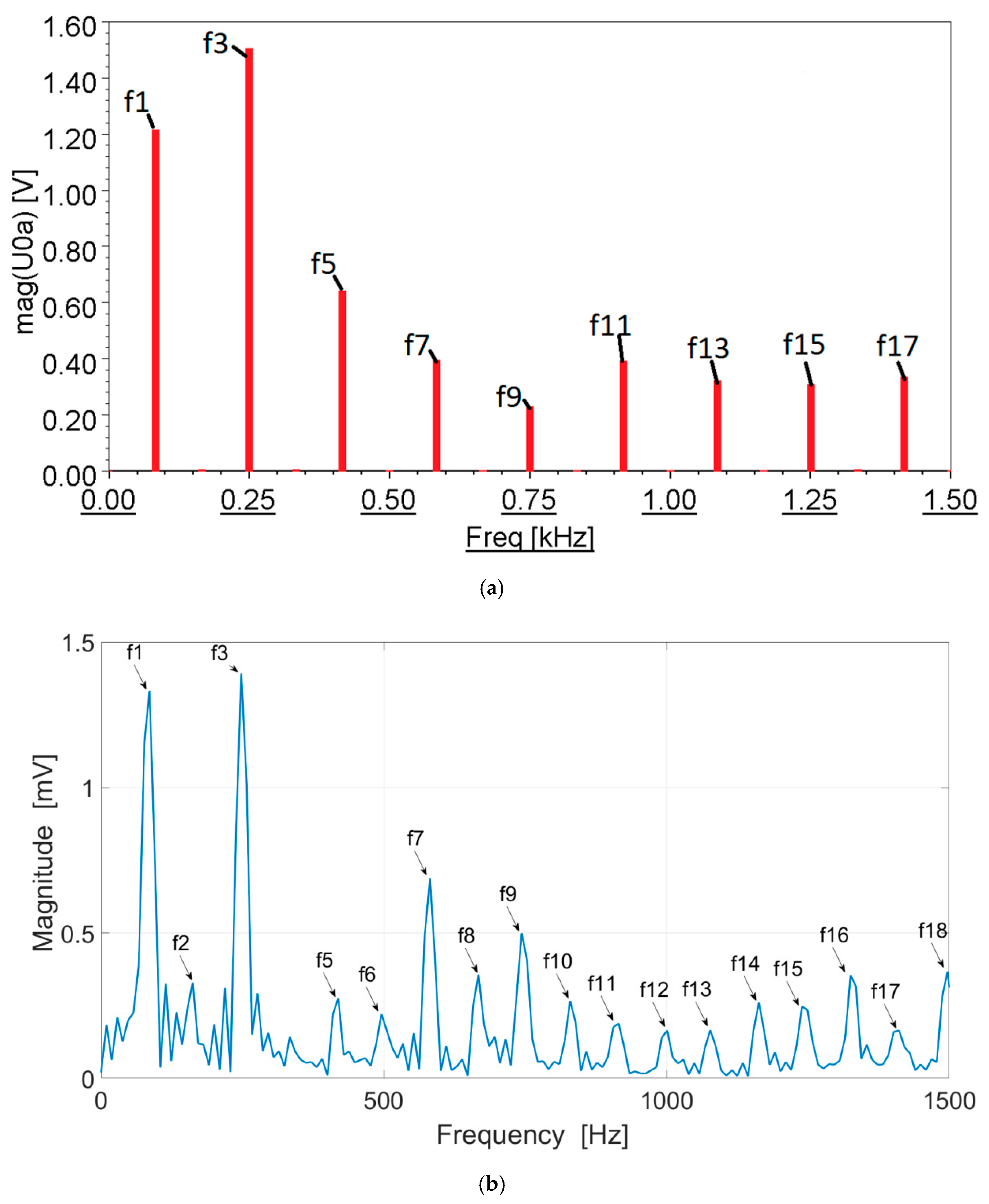 Energies 13 05321 g011 Energies 13 05321 g011