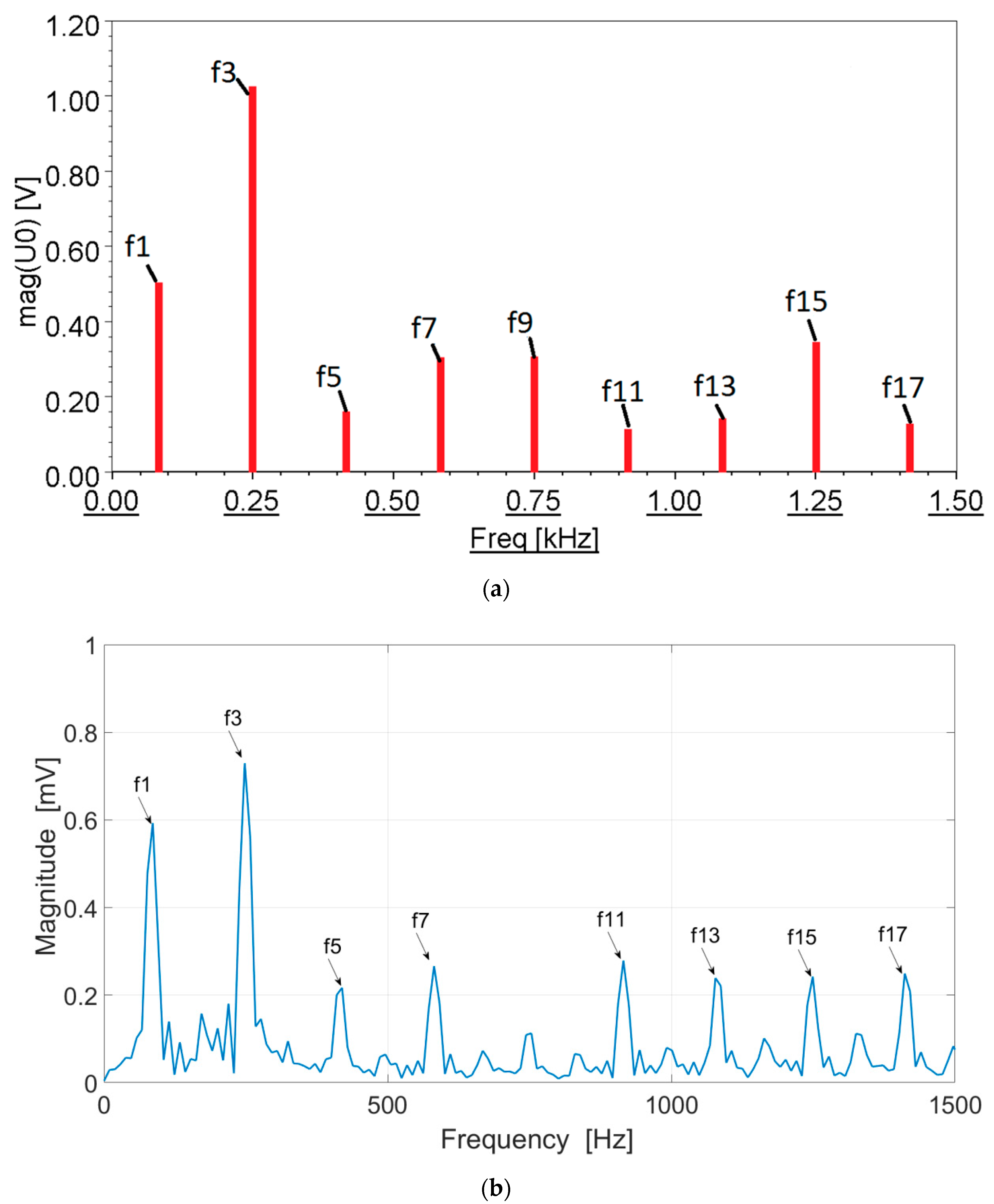 Energies 13 05321 g016 Energies 13 05321 g016