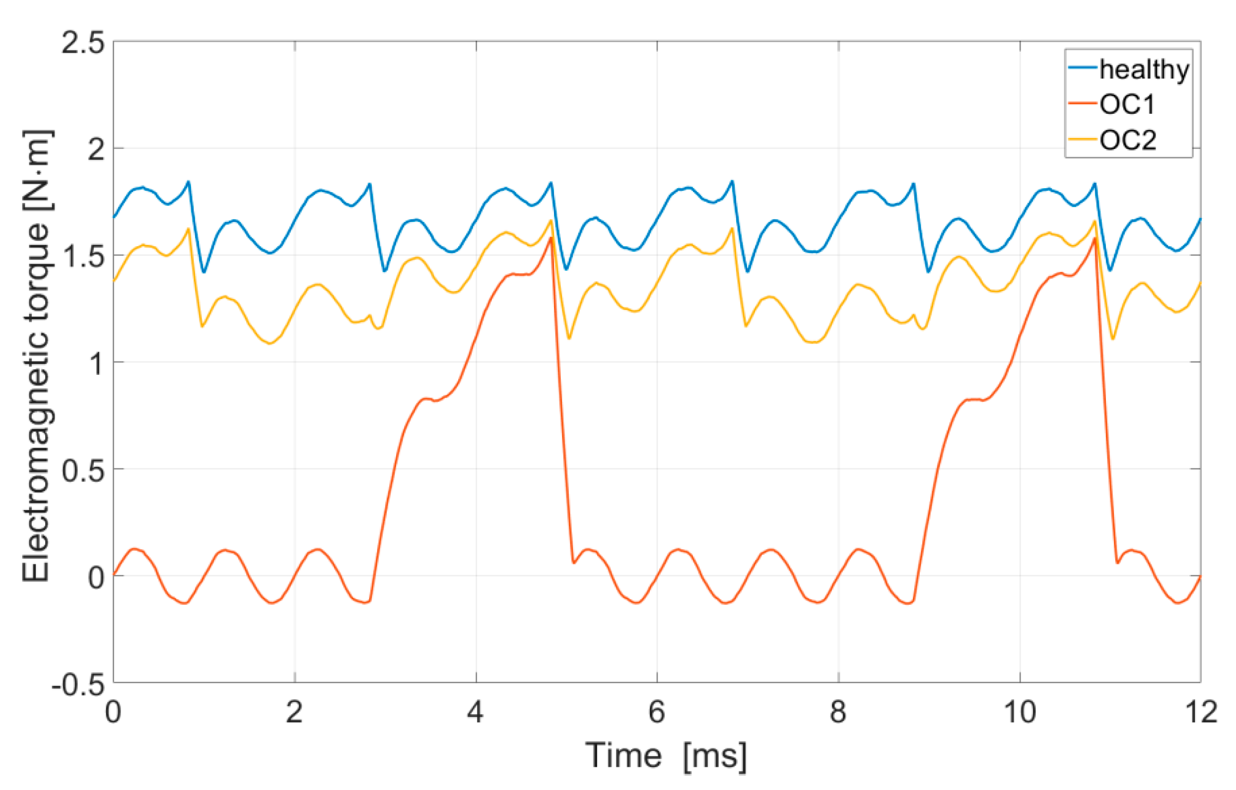 Energies 13 05321 g017 Energies 13 05321 g017