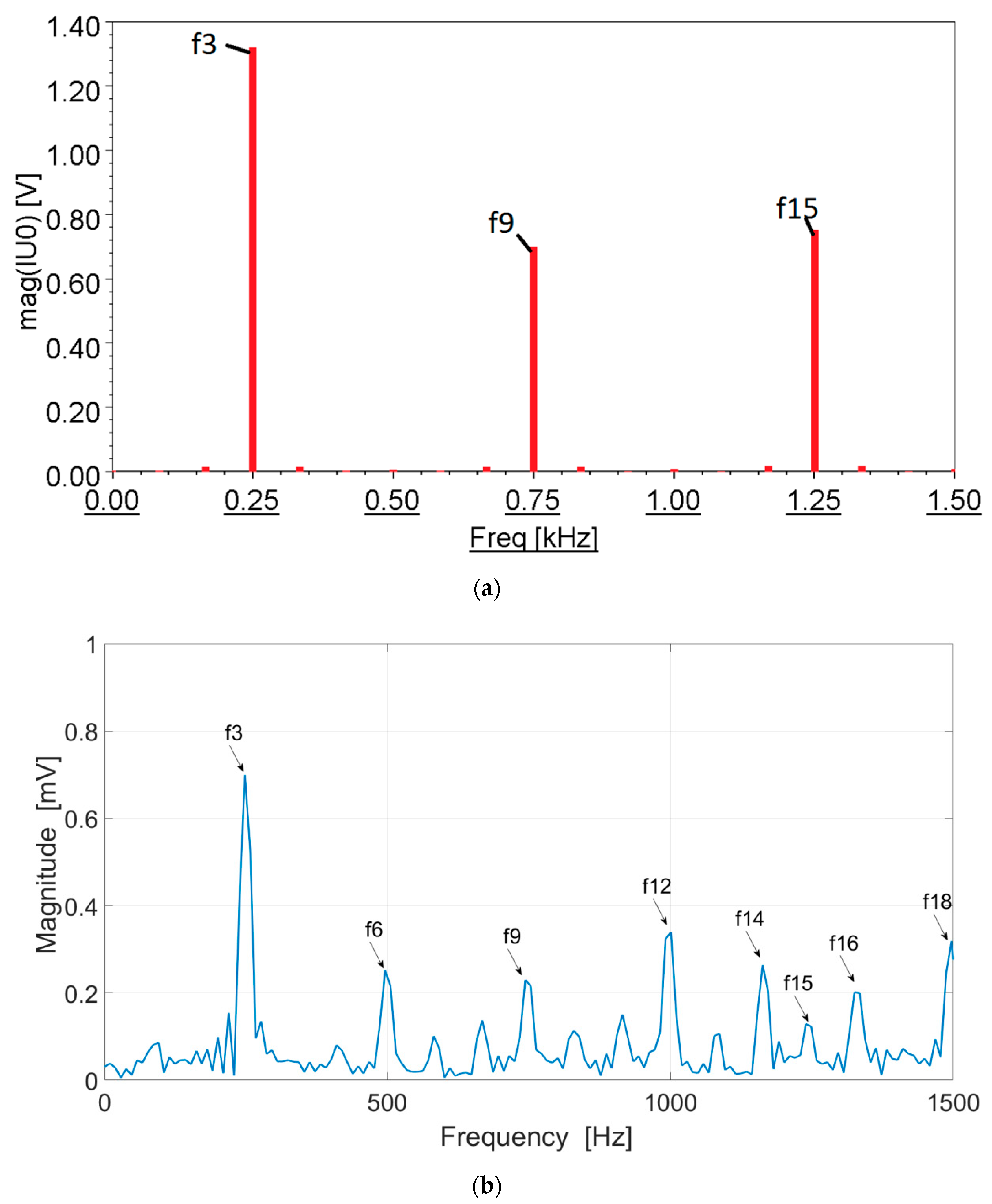 Energies 13 05321 g021 Energies 13 05321 g021