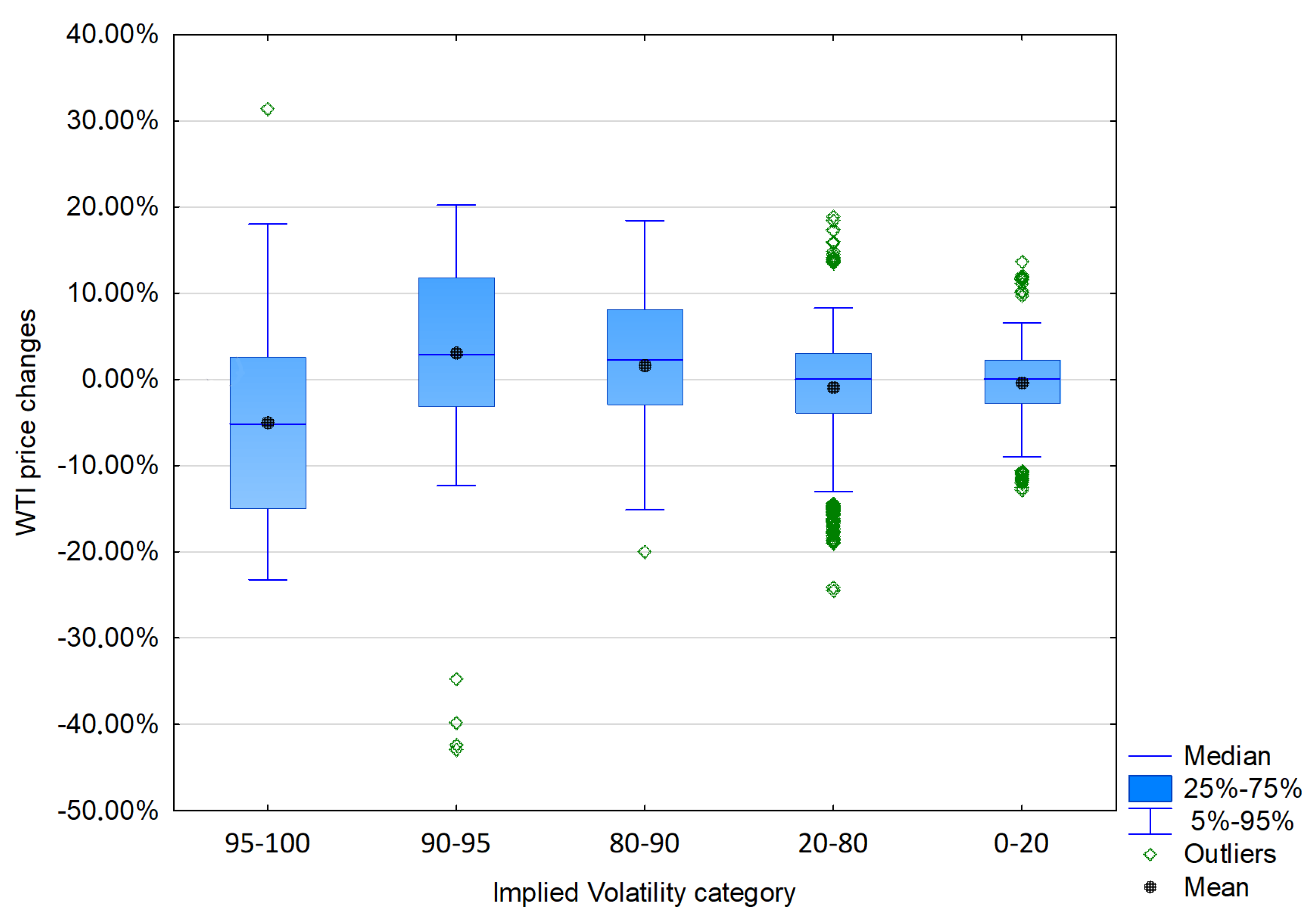Energies 13 05323 g003 Energies 13 05323 g003