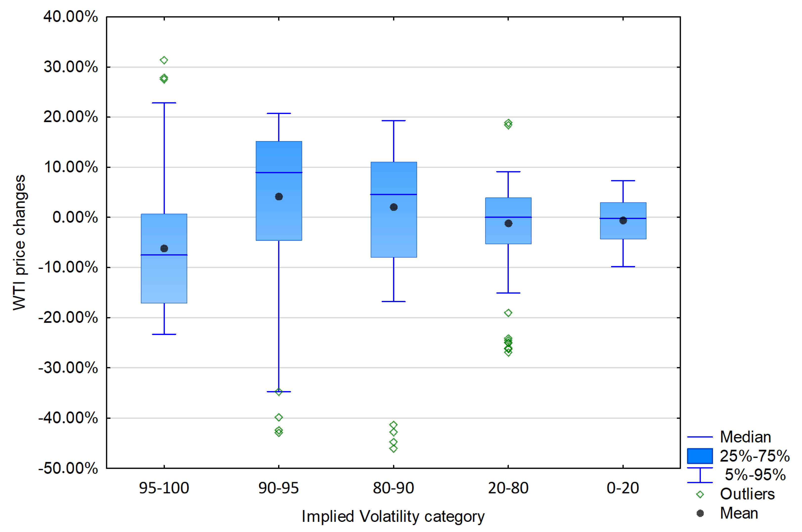 Energies 13 05323 g004 Energies 13 05323 g004
