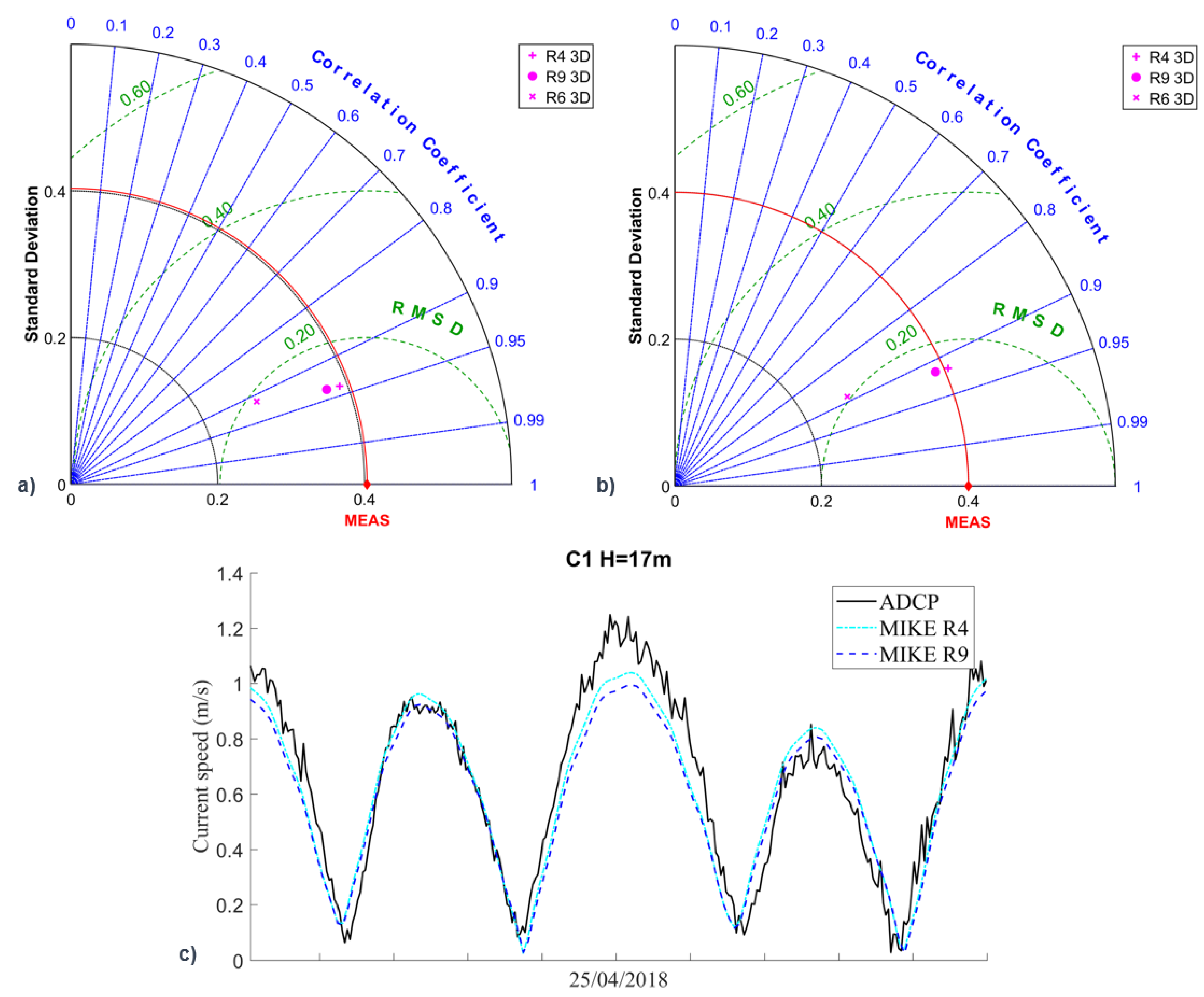 Energies 13 05326 g005 Energies 13 05326 g005