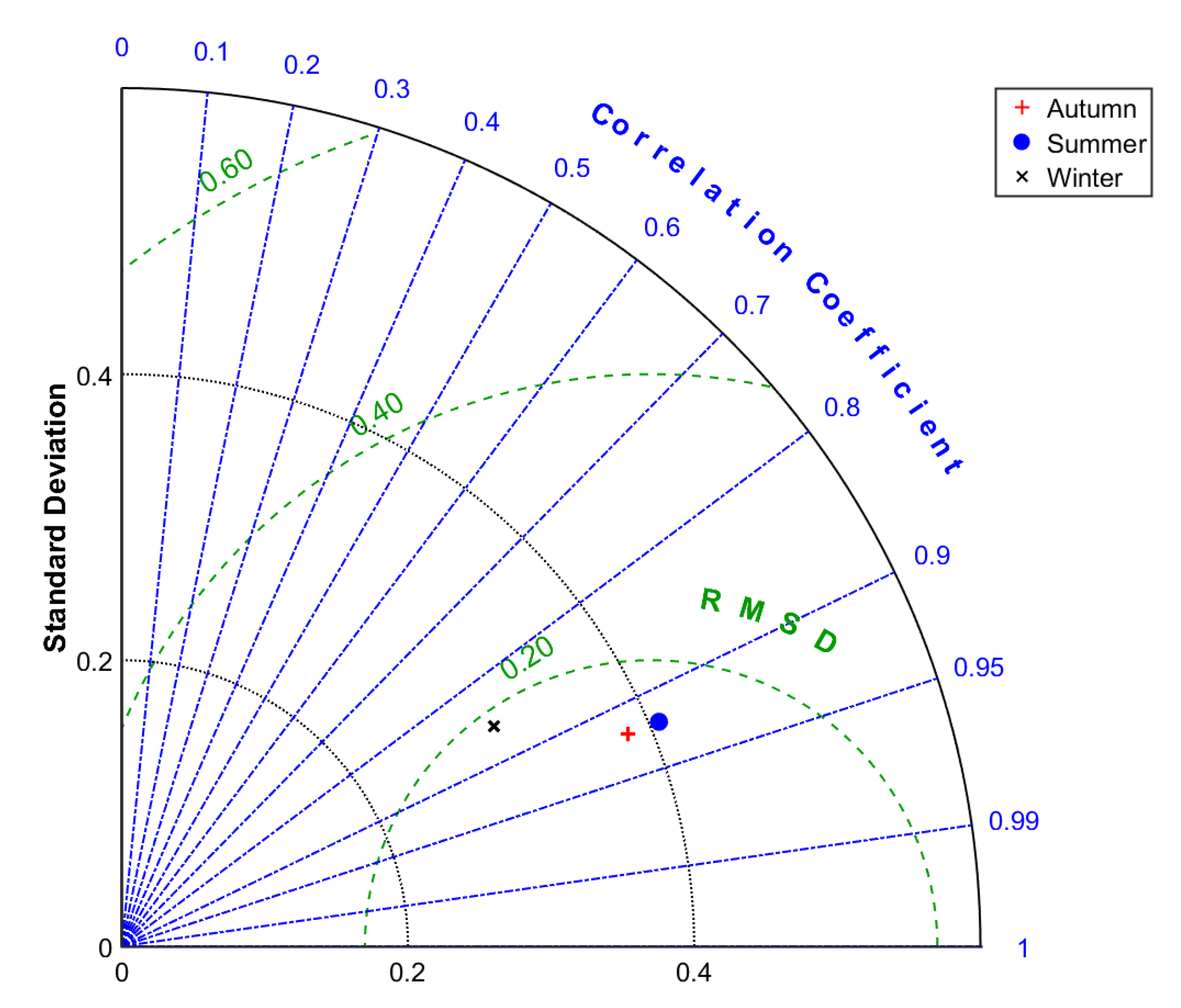 Energies 13 05326 g007 Energies 13 05326 g007