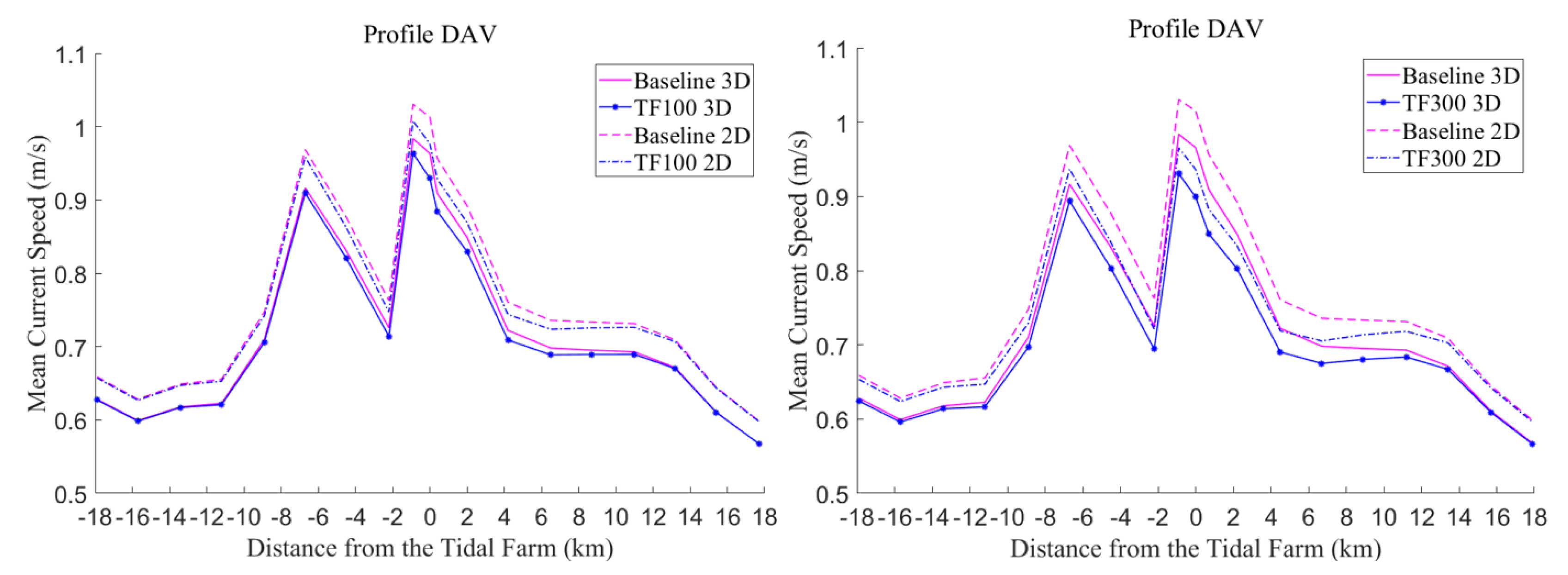 Energies 13 05326 g012 Energies 13 05326 g012