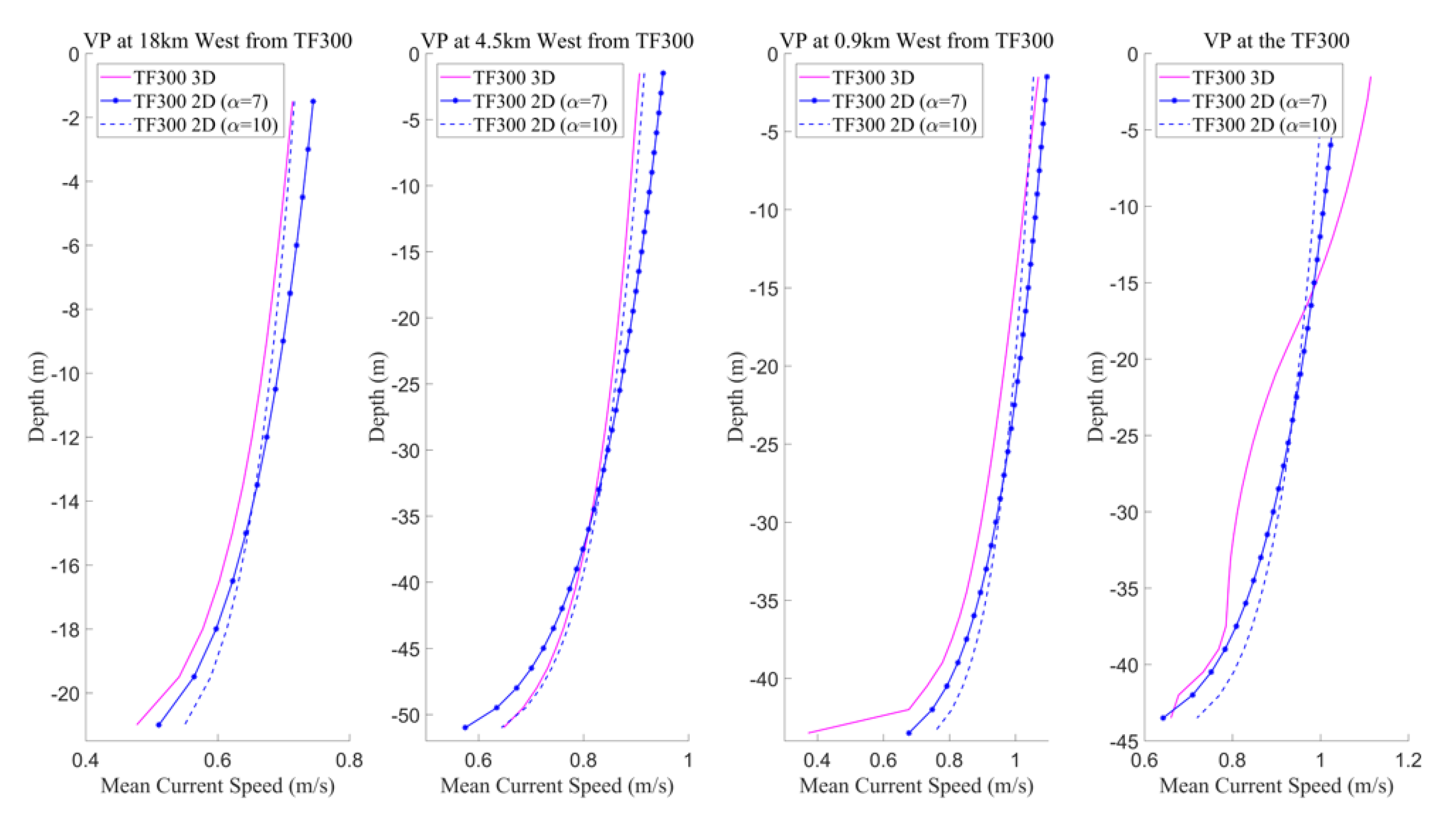 Energies 13 05326 g013 Energies 13 05326 g013