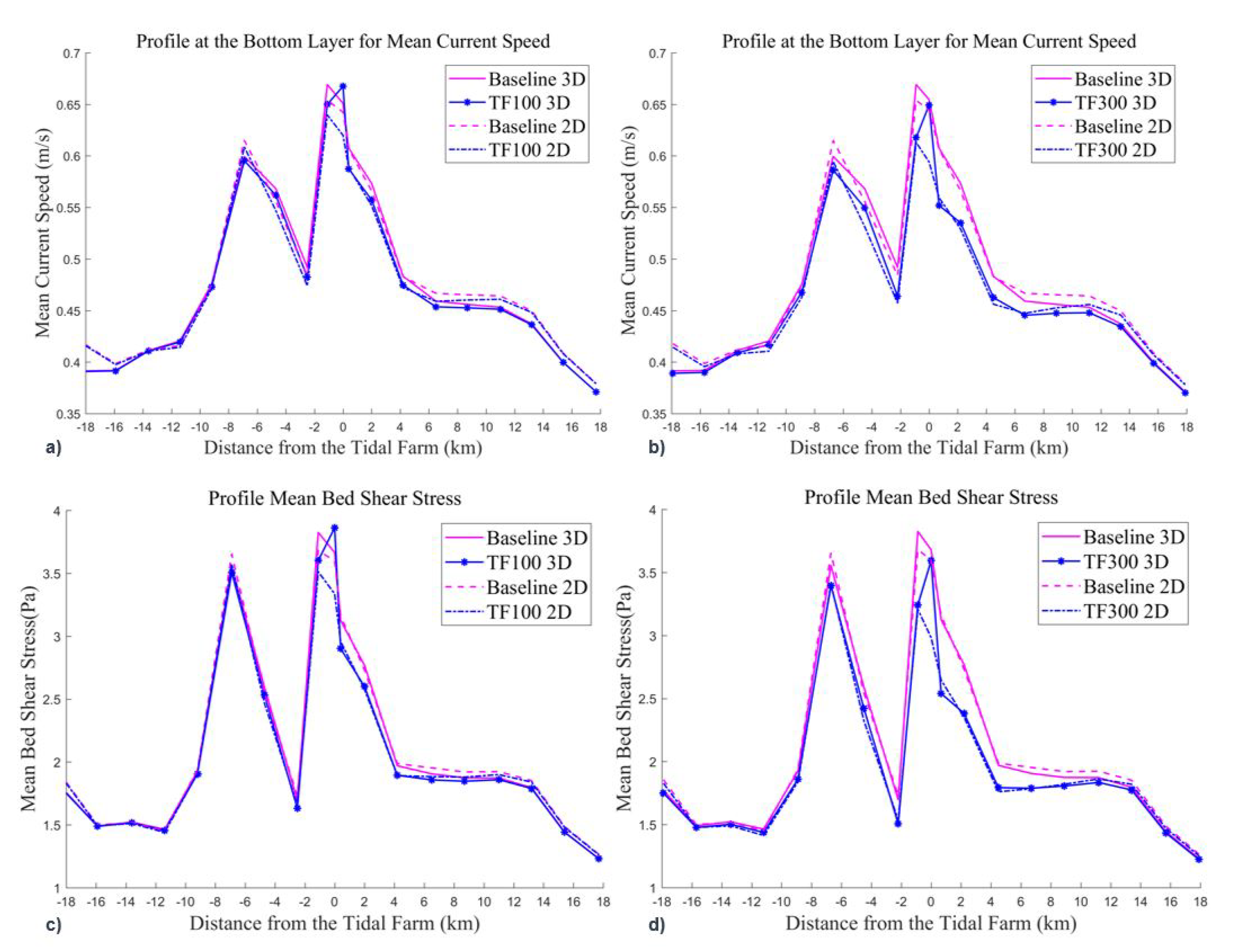 Energies 13 05326 g014 Energies 13 05326 g014