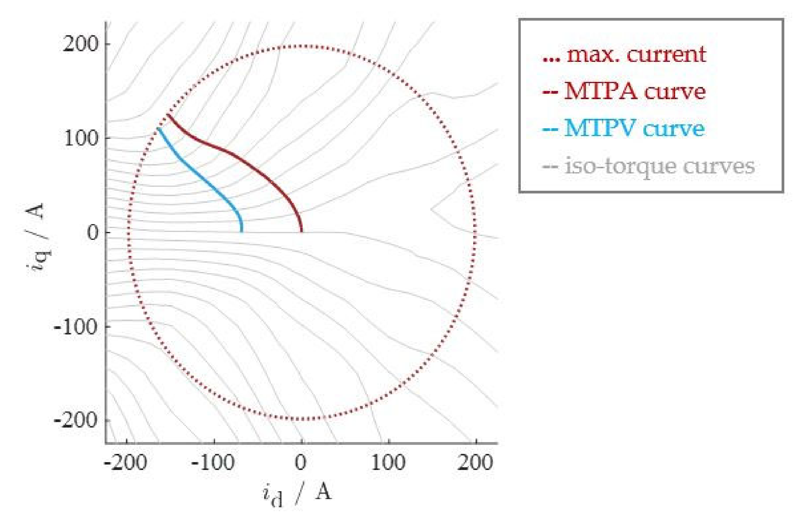 Energies 13 05327 g001 Energies 13 05327 g001