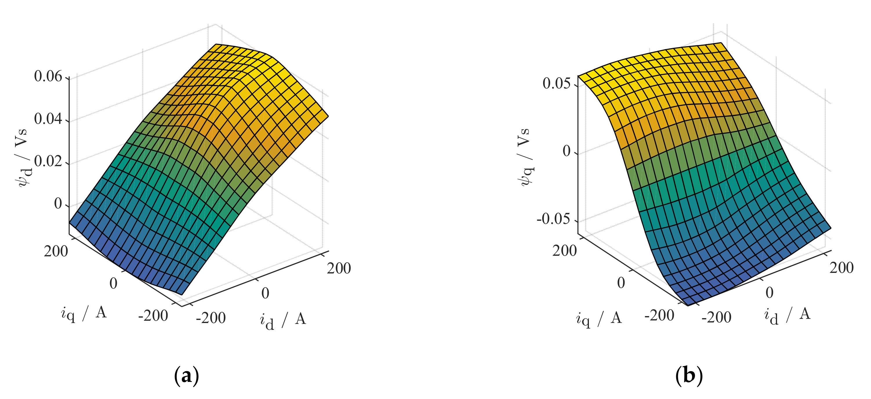 Energies 13 05327 g003 Energies 13 05327 g003