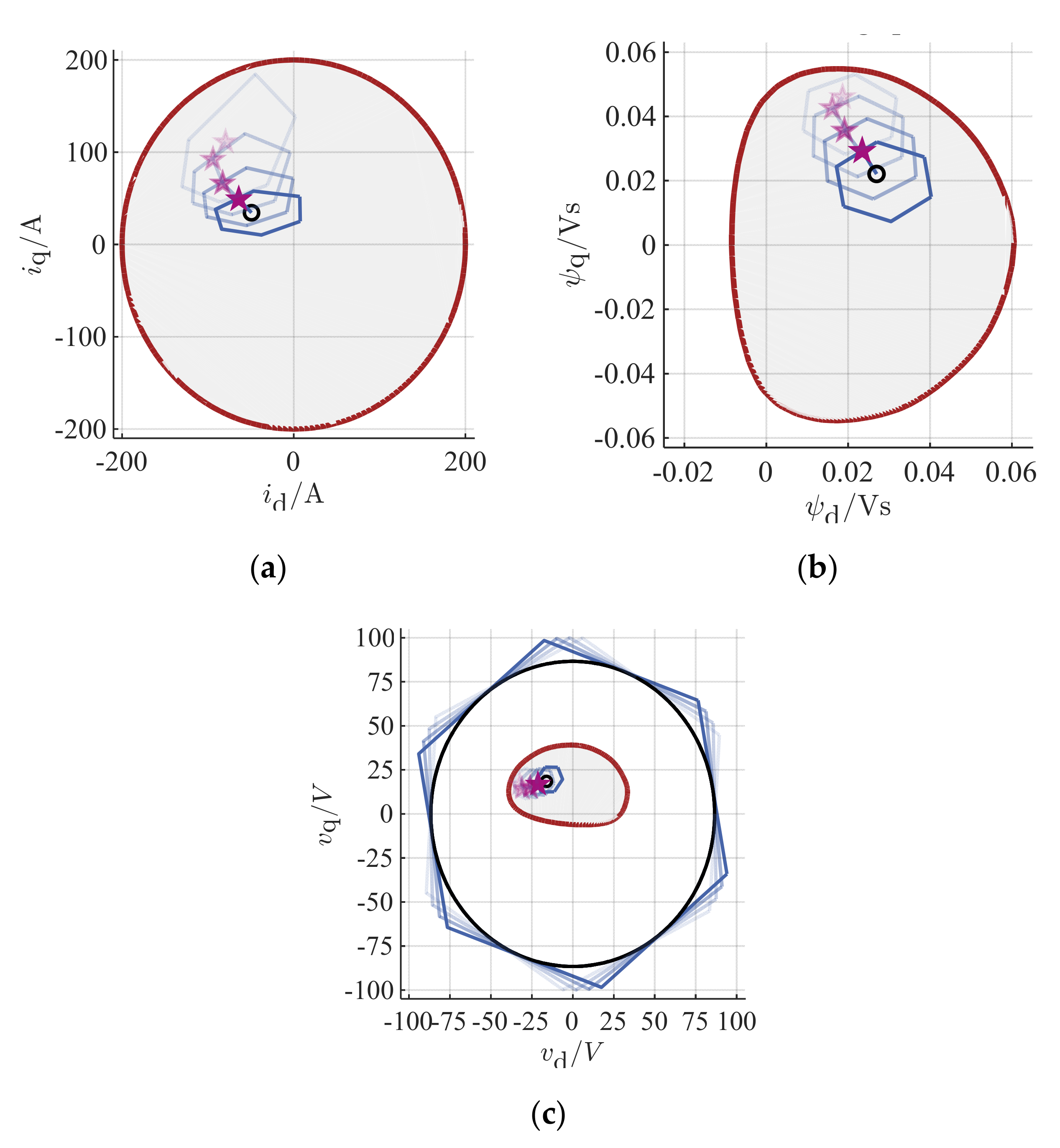 Energies 13 05327 g004 Energies 13 05327 g004