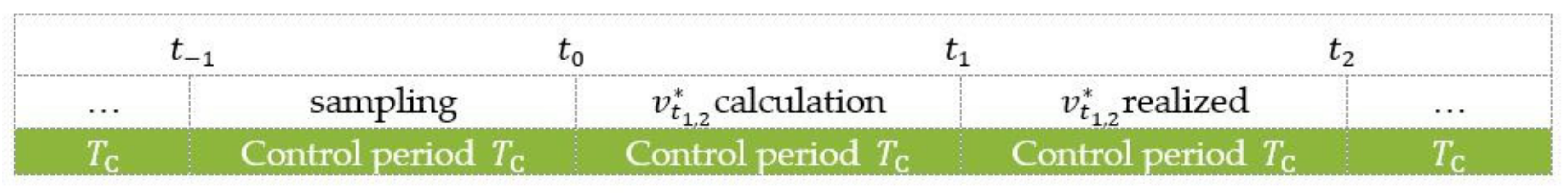 Energies 13 05327 g005 Energies 13 05327 g005