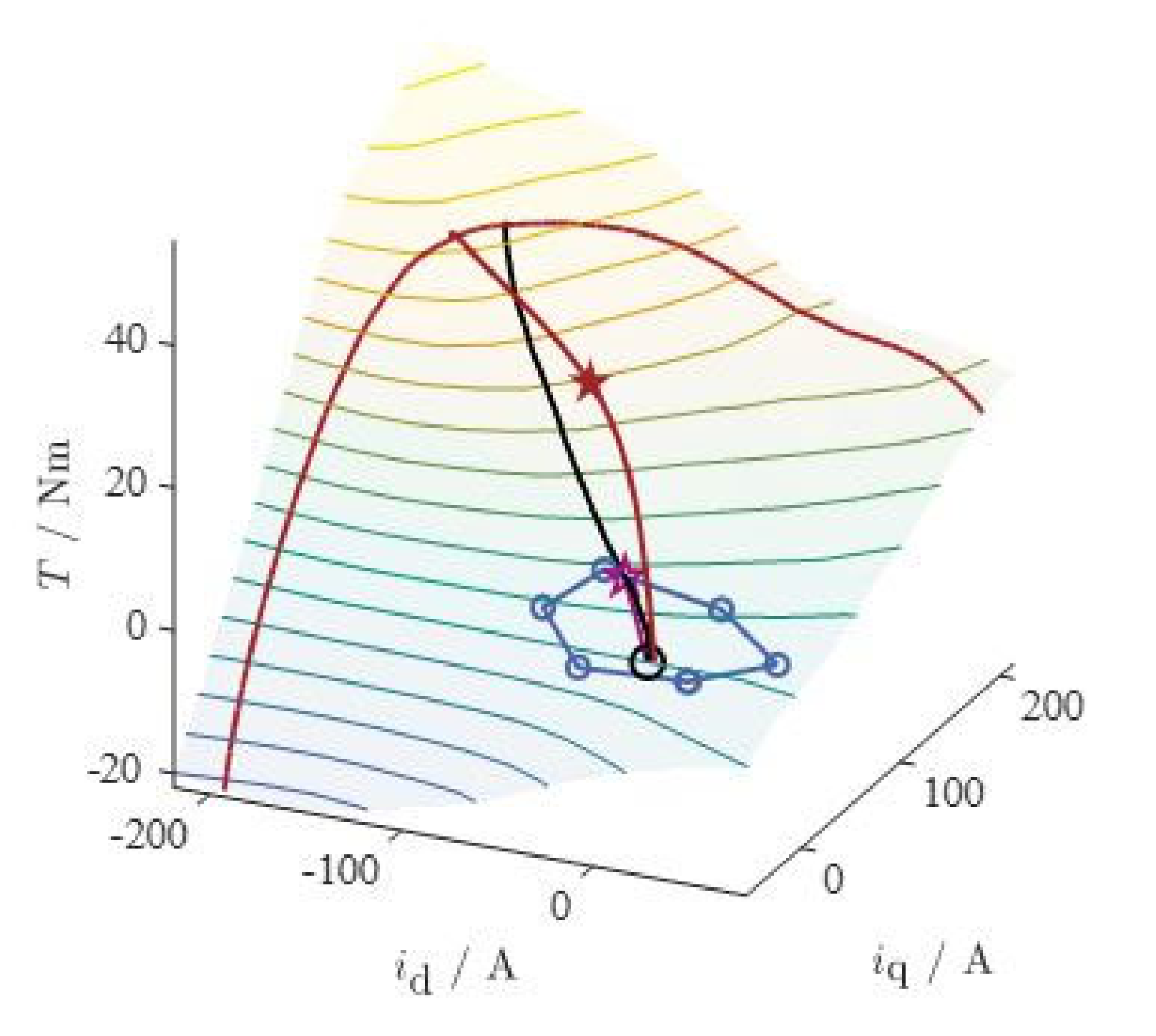 Energies 13 05327 g007 Energies 13 05327 g007