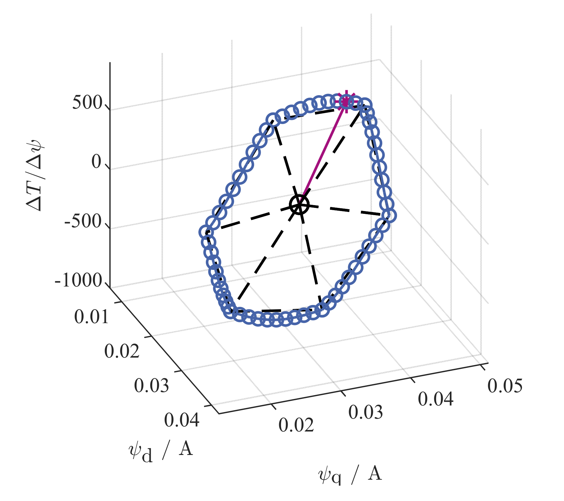 Energies 13 05327 g008 Energies 13 05327 g008