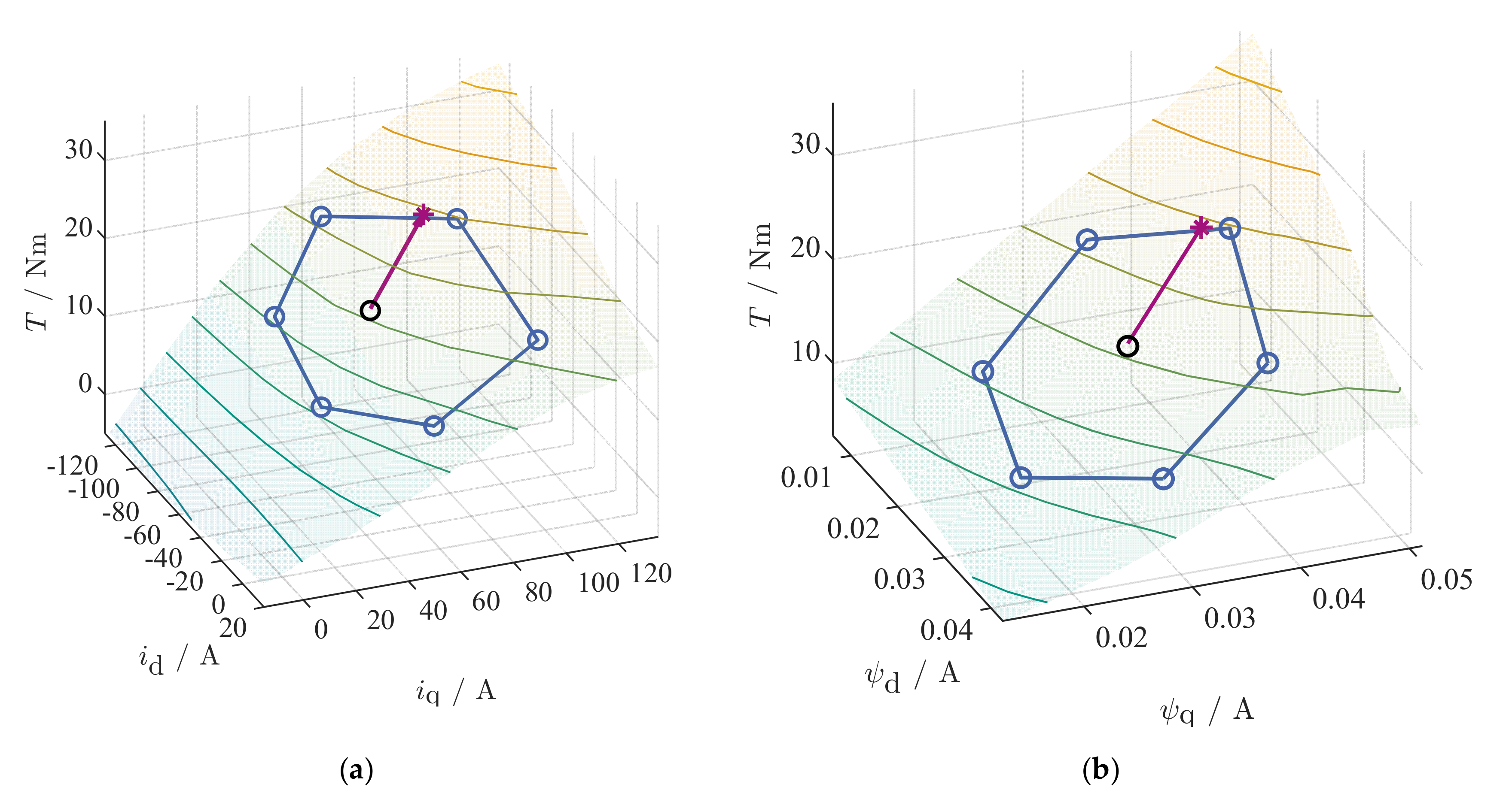 Energies 13 05327 g009 Energies 13 05327 g009