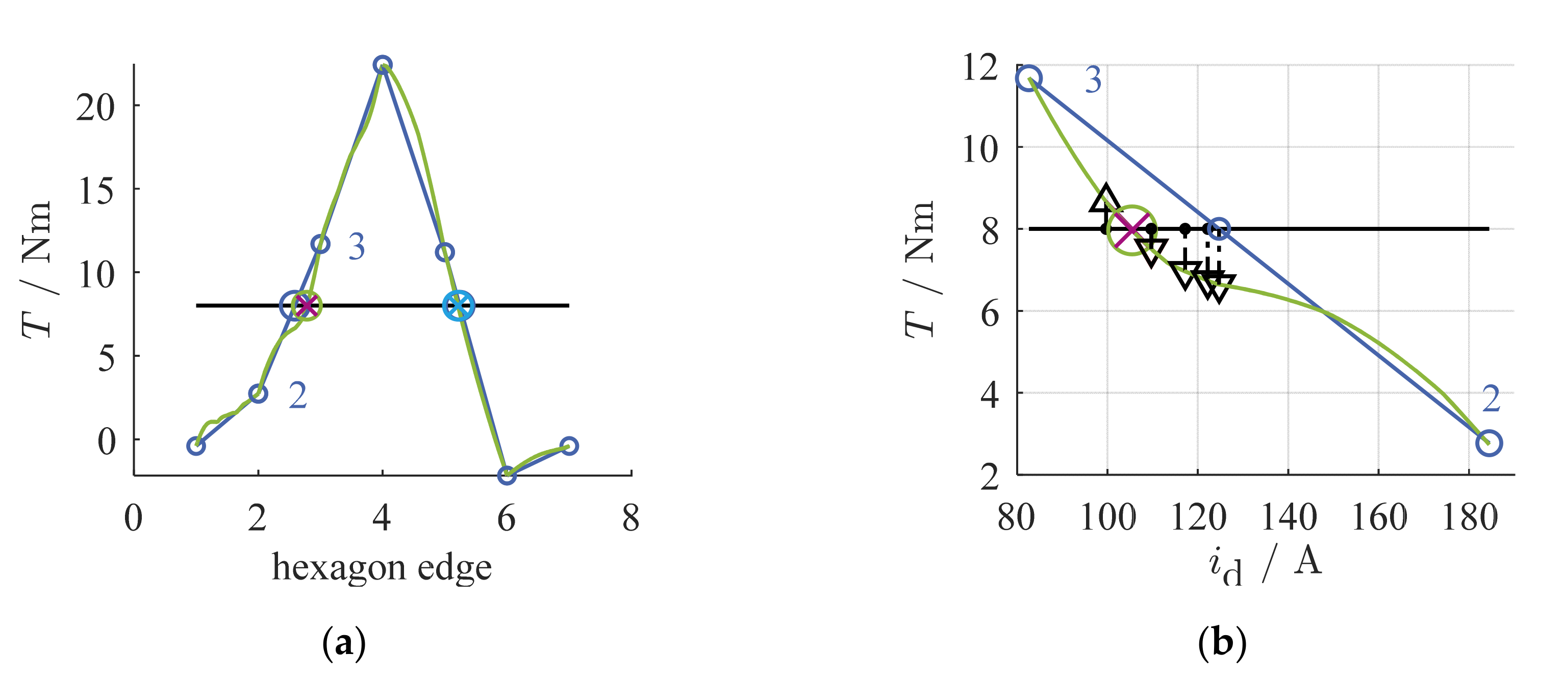Energies 13 05327 g011 Energies 13 05327 g011