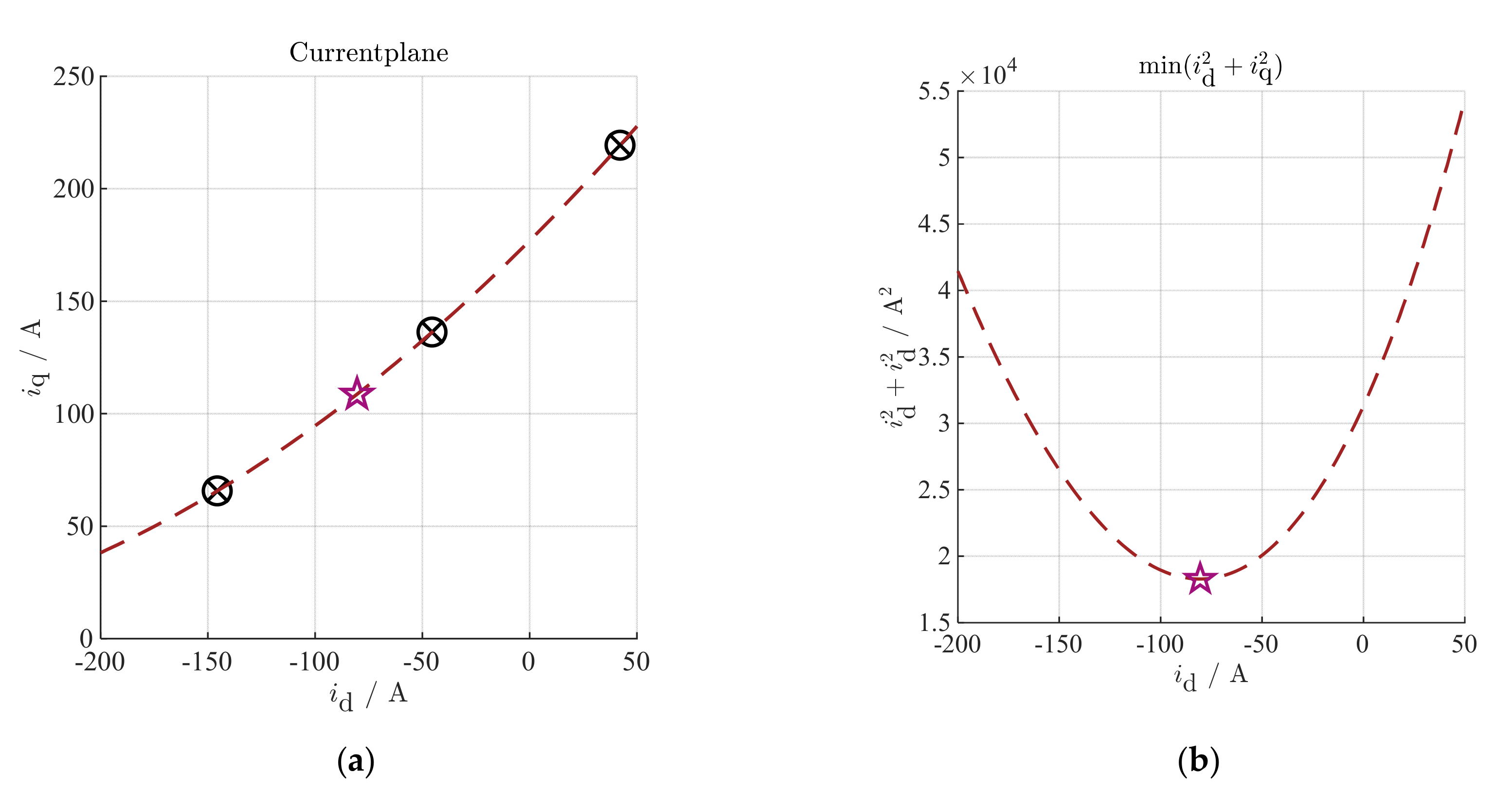 Energies 13 05327 g012 Energies 13 05327 g012