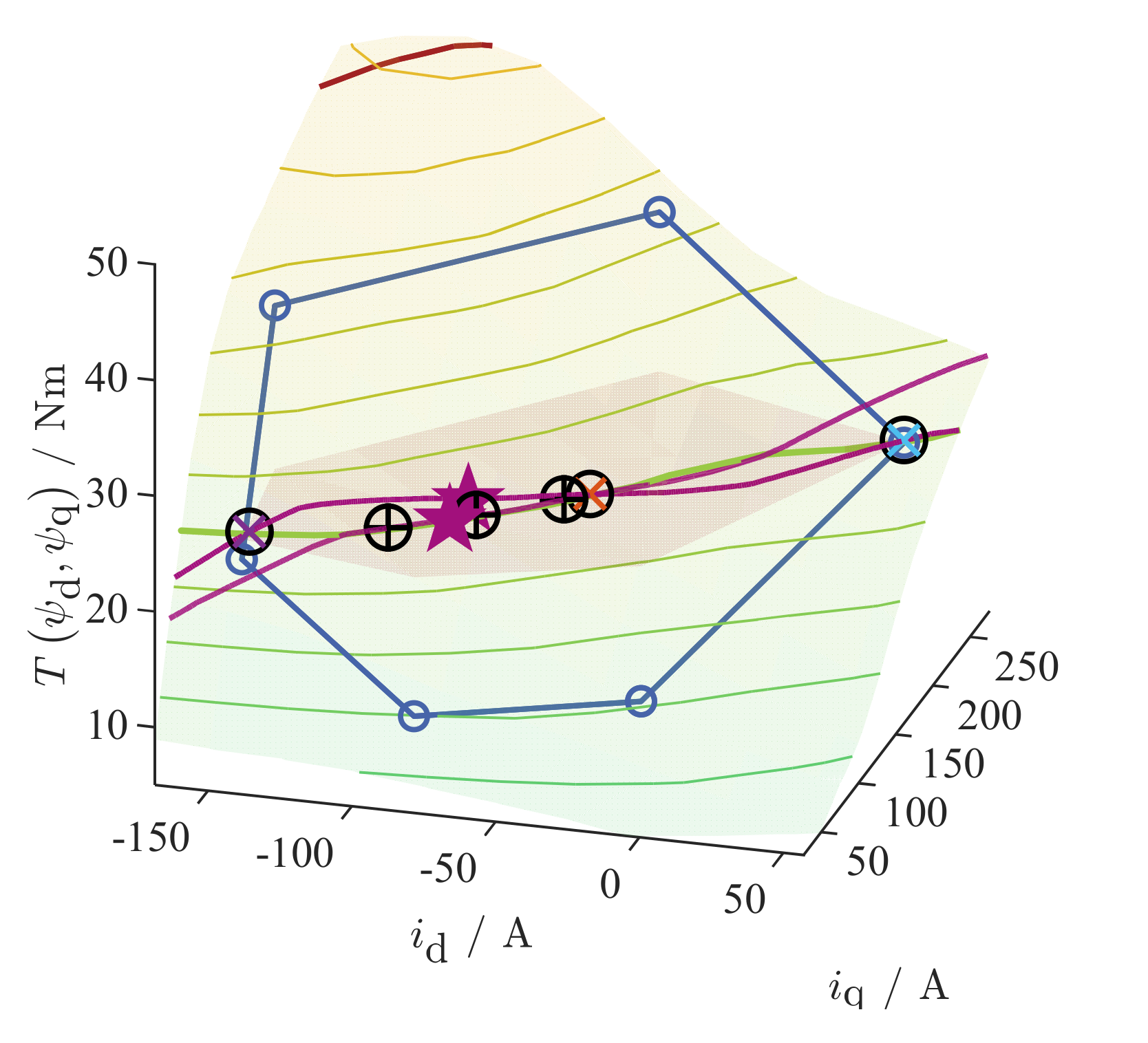 Energies 13 05327 g013 Energies 13 05327 g013