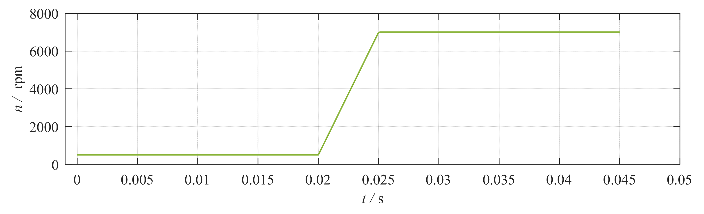 Energies 13 05327 g014 Energies 13 05327 g014
