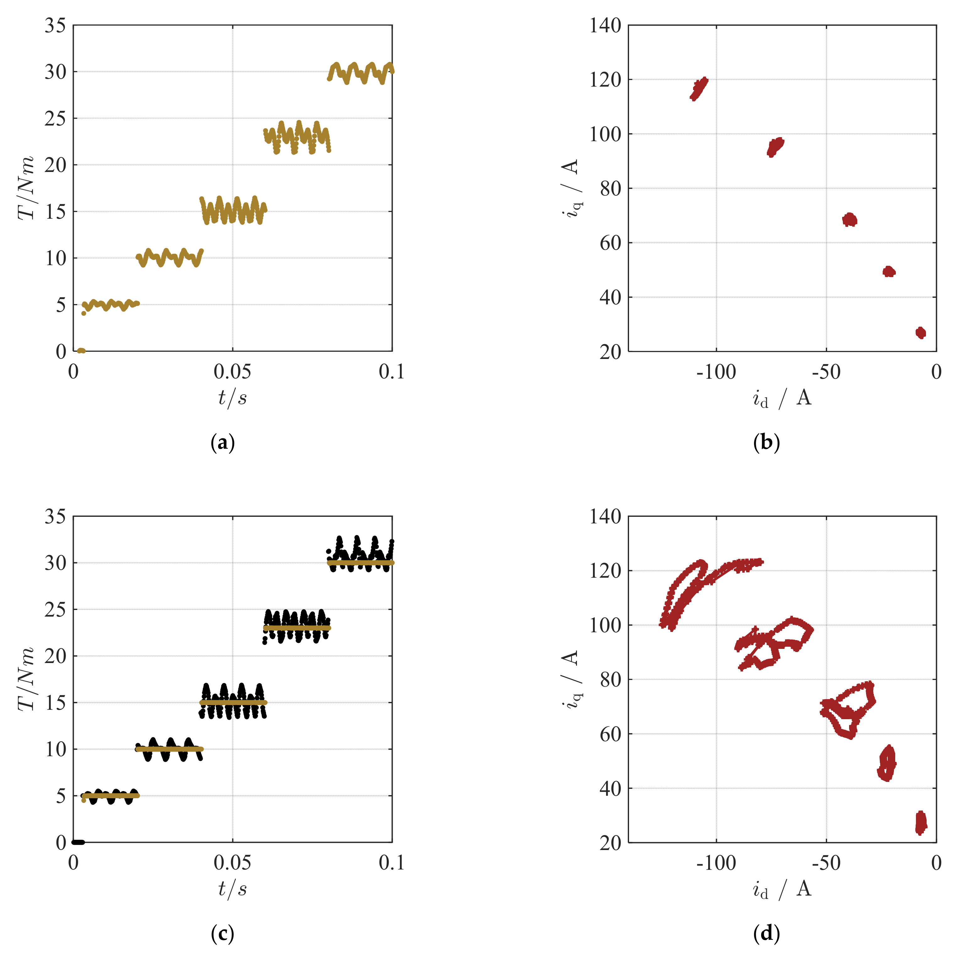 Energies 13 05327 g017 Energies 13 05327 g017