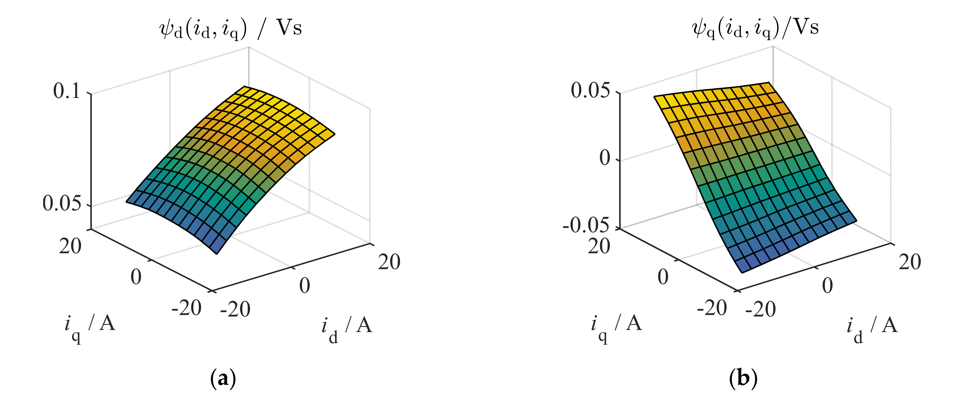 Energies 13 05327 g018 Energies 13 05327 g018