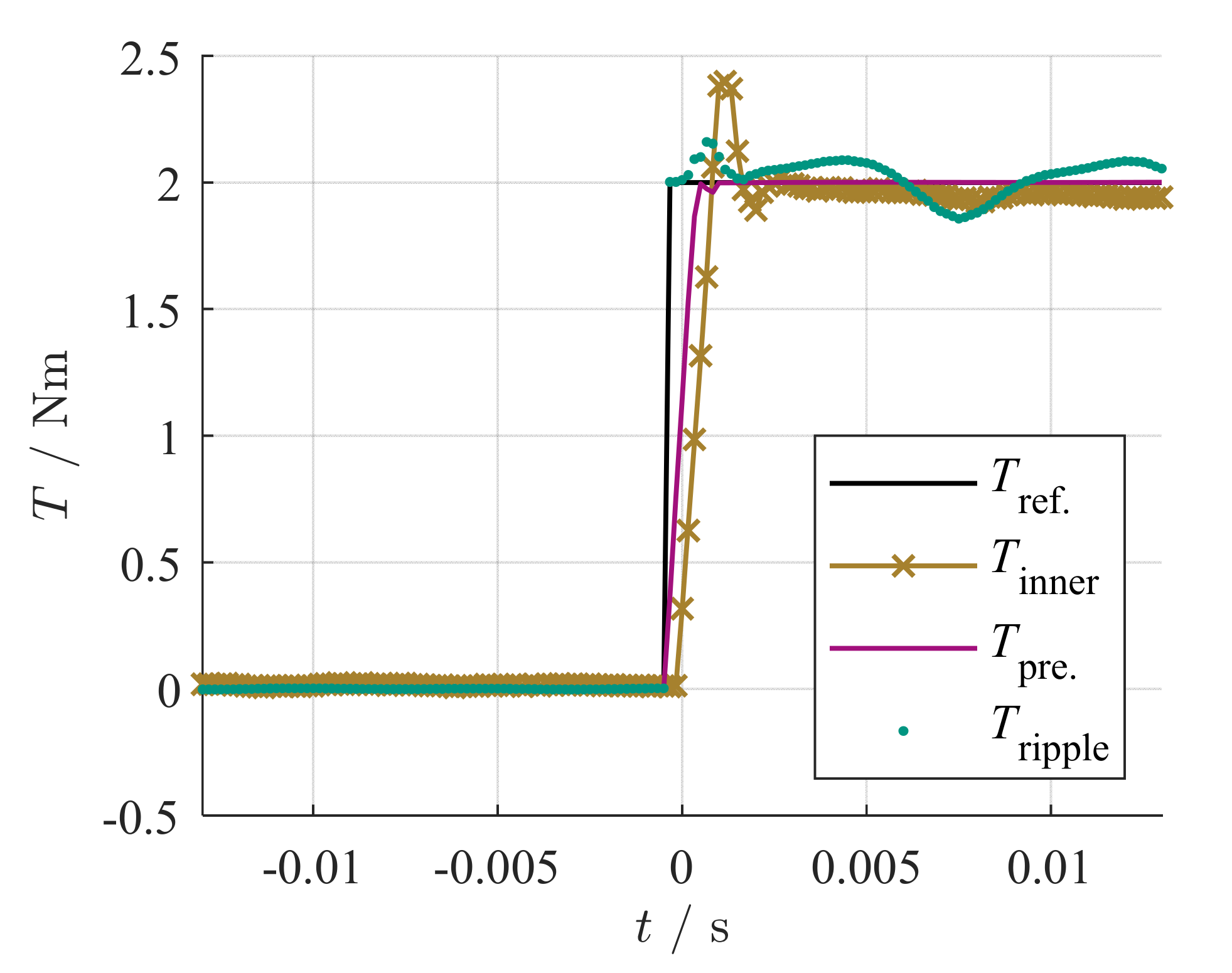 Energies 13 05327 g020 Energies 13 05327 g020