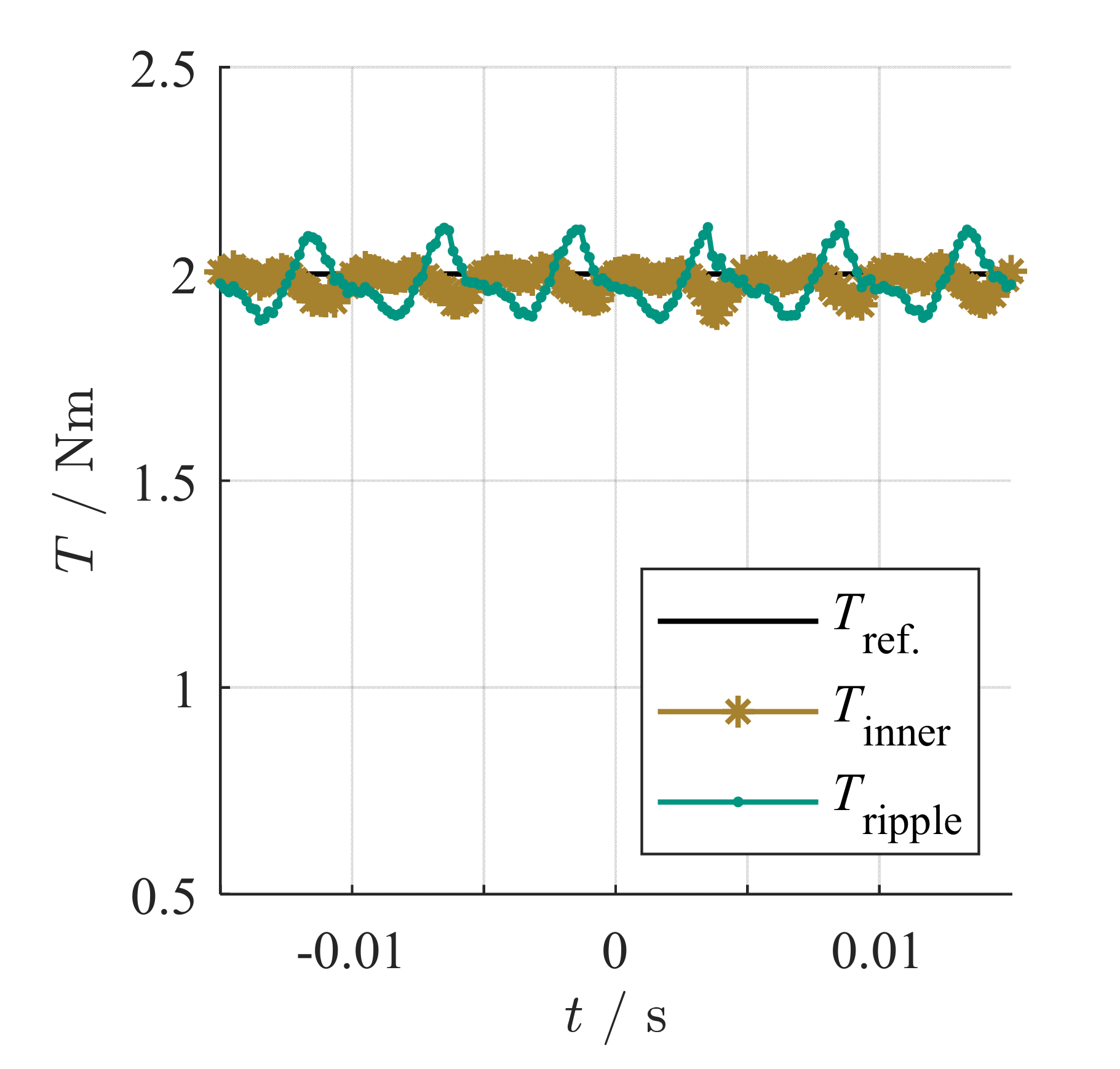 Energies 13 05327 g022 Energies 13 05327 g022