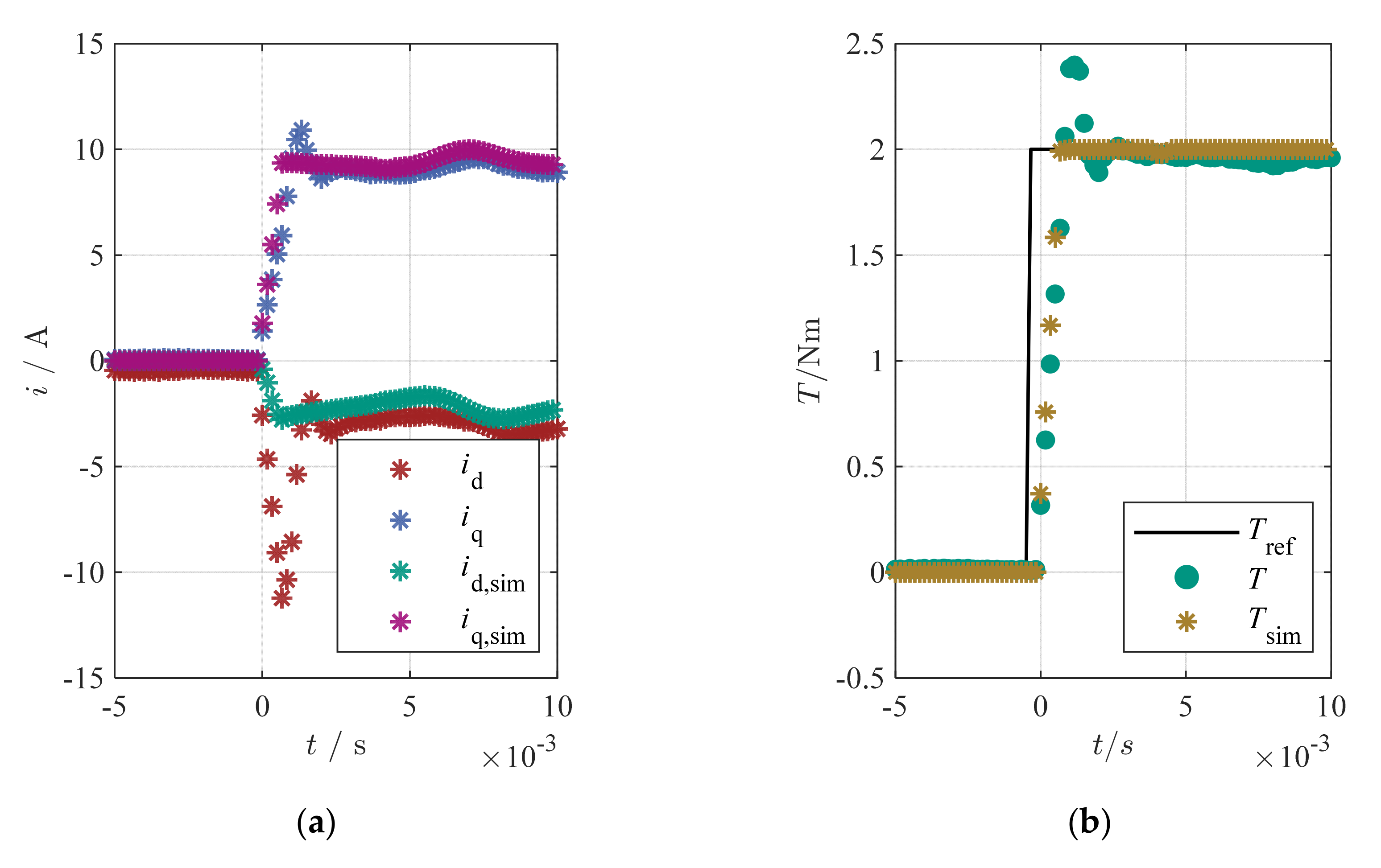 Energies 13 05327 g023 Energies 13 05327 g023