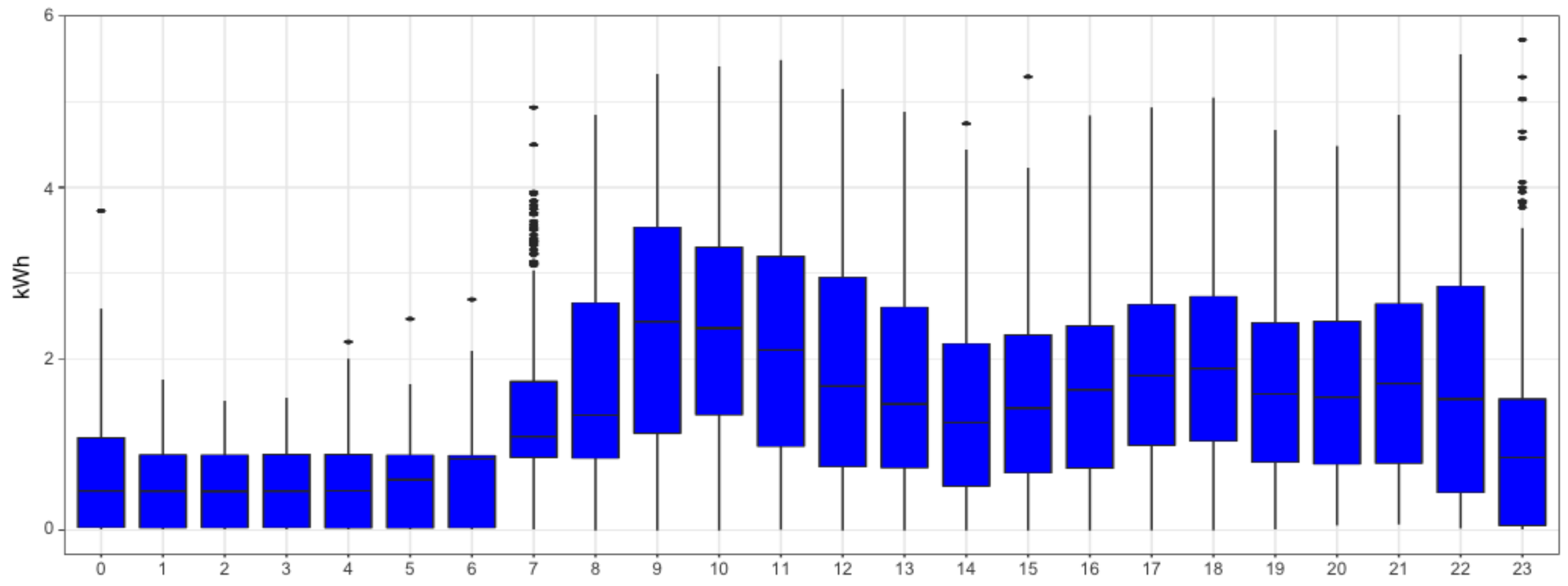 Energies 13 05328 g004