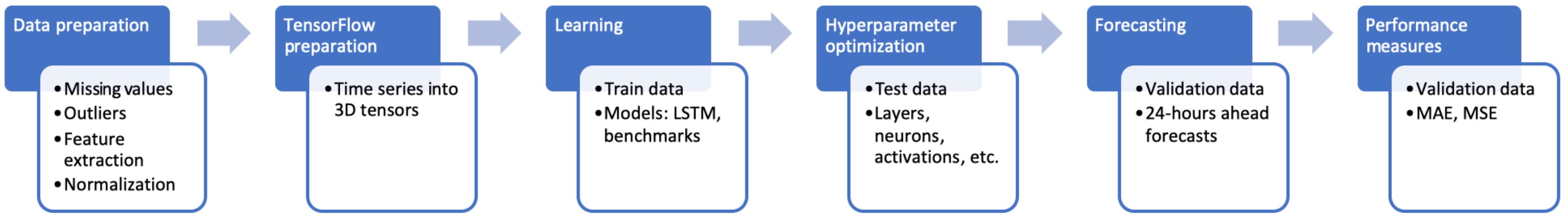 Energies 13 05328 g010