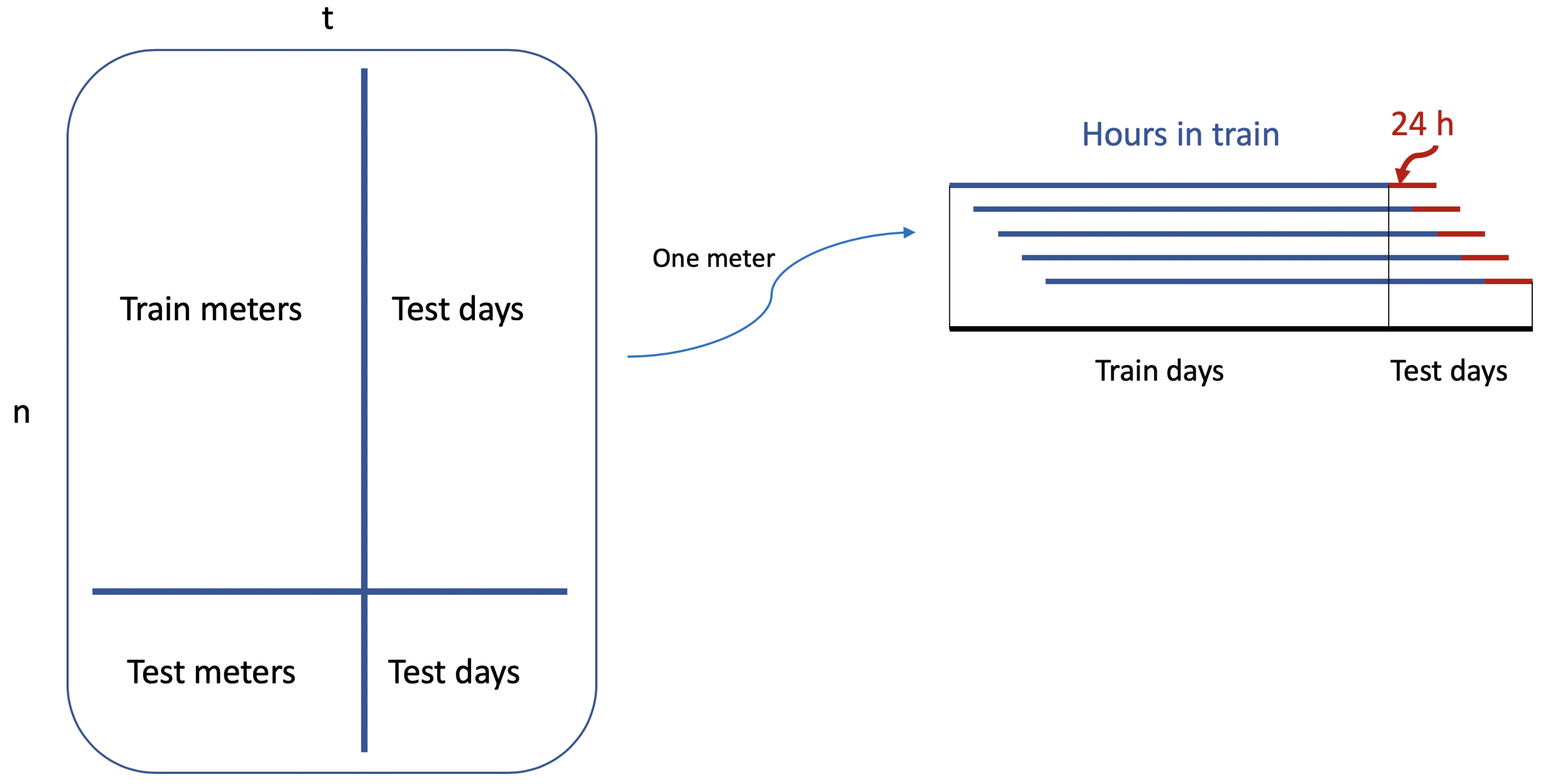 Energies 13 05328 g012