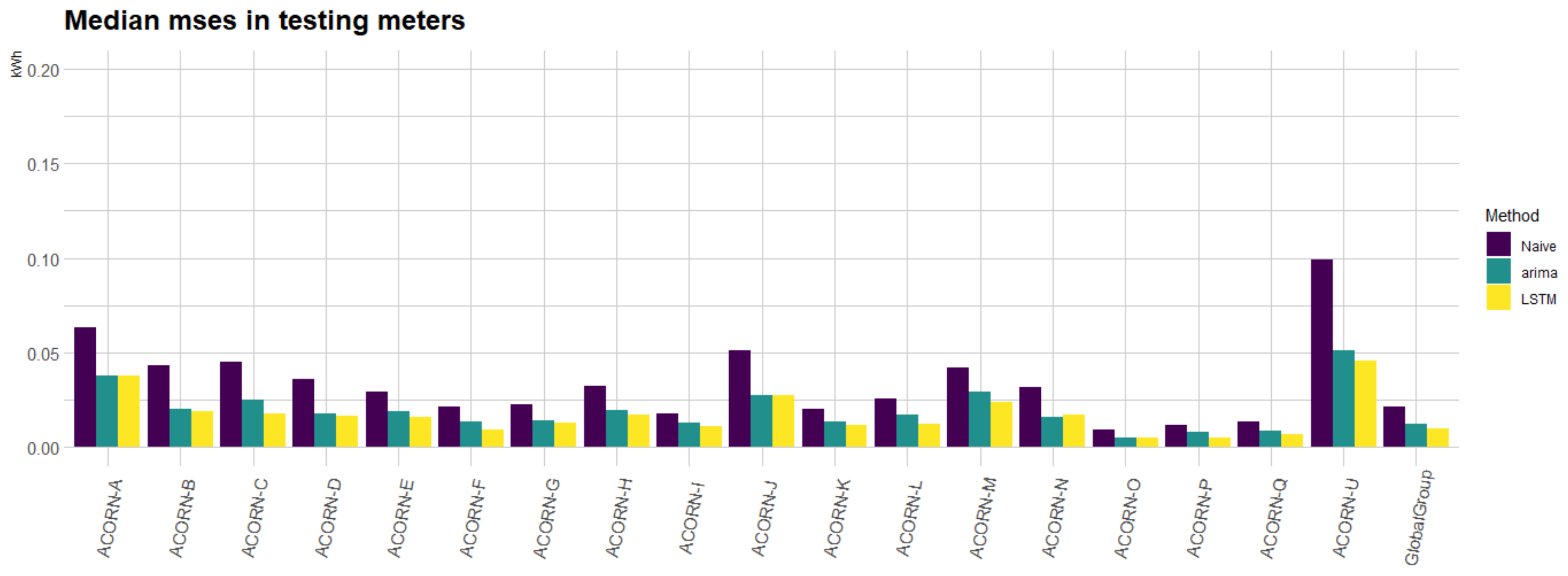 Energies 13 05328 g013