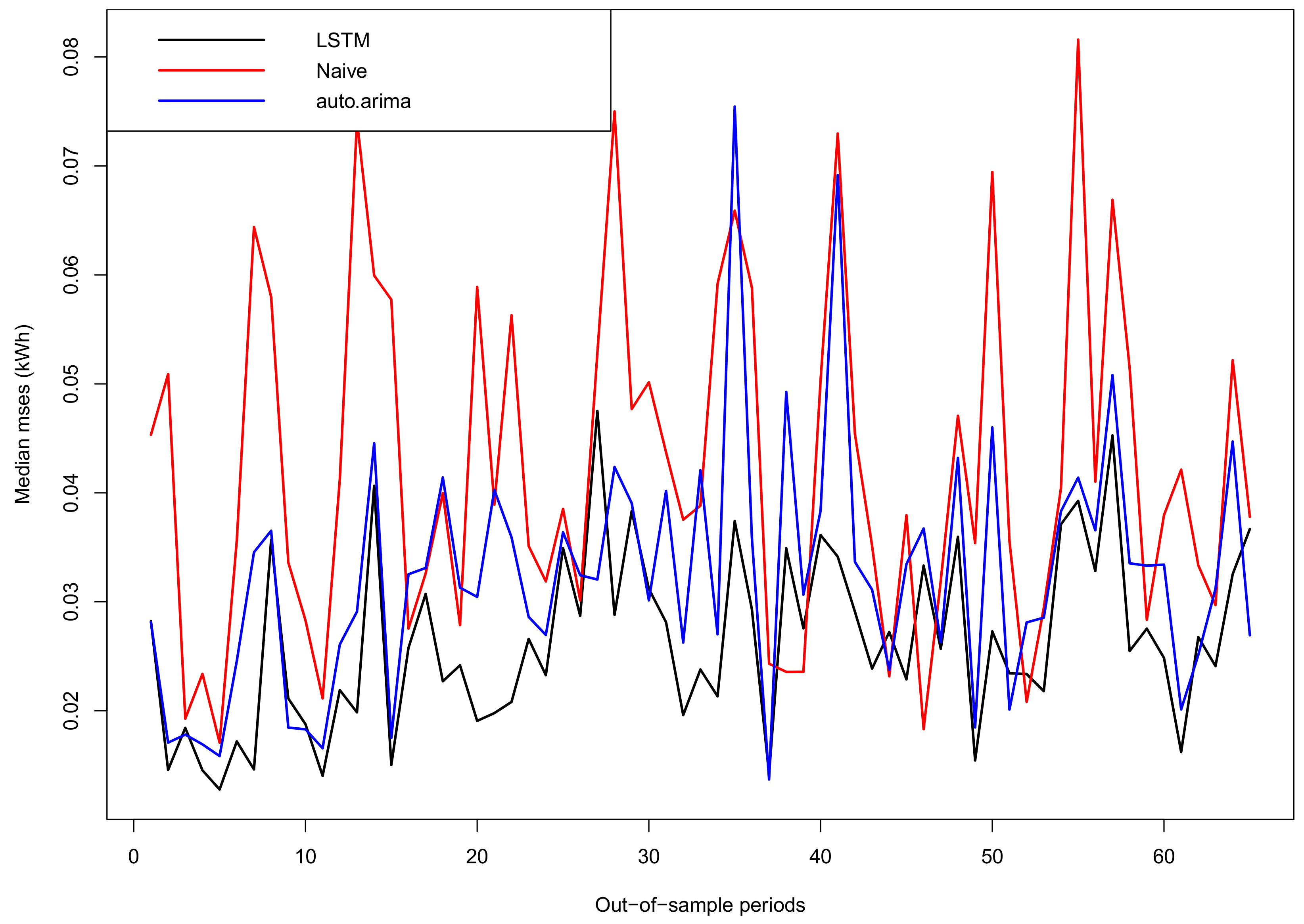 Energies 13 05328 g015