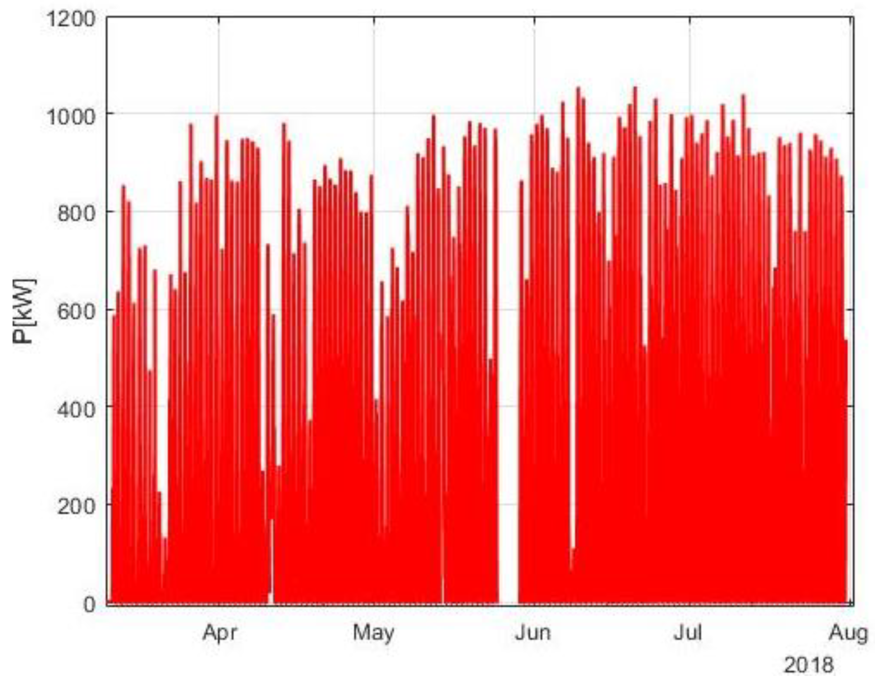 Energies 13 05330 g002 Energies 13 05330 g002