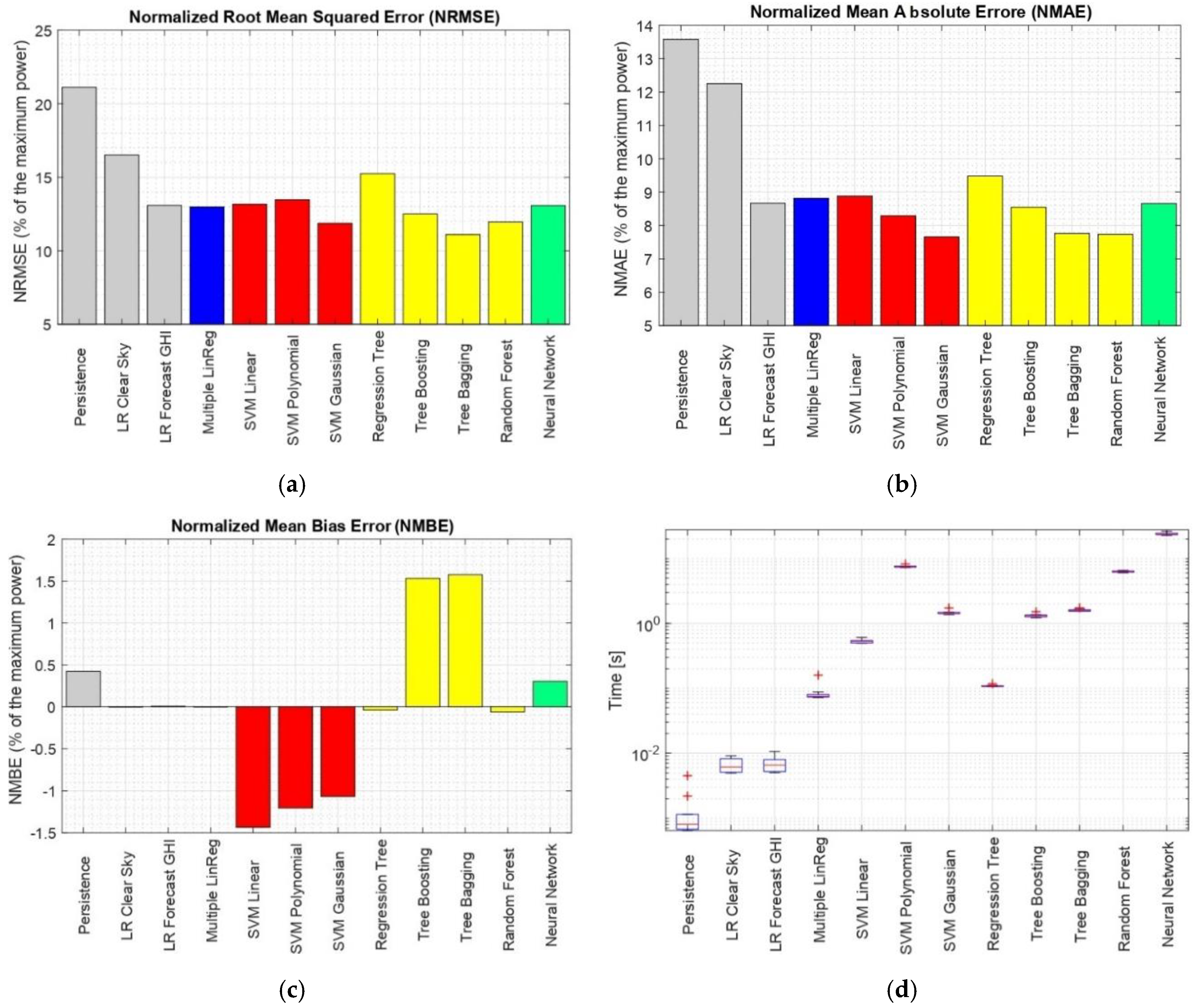 Energies 13 05330 g004 Energies 13 05330 g004