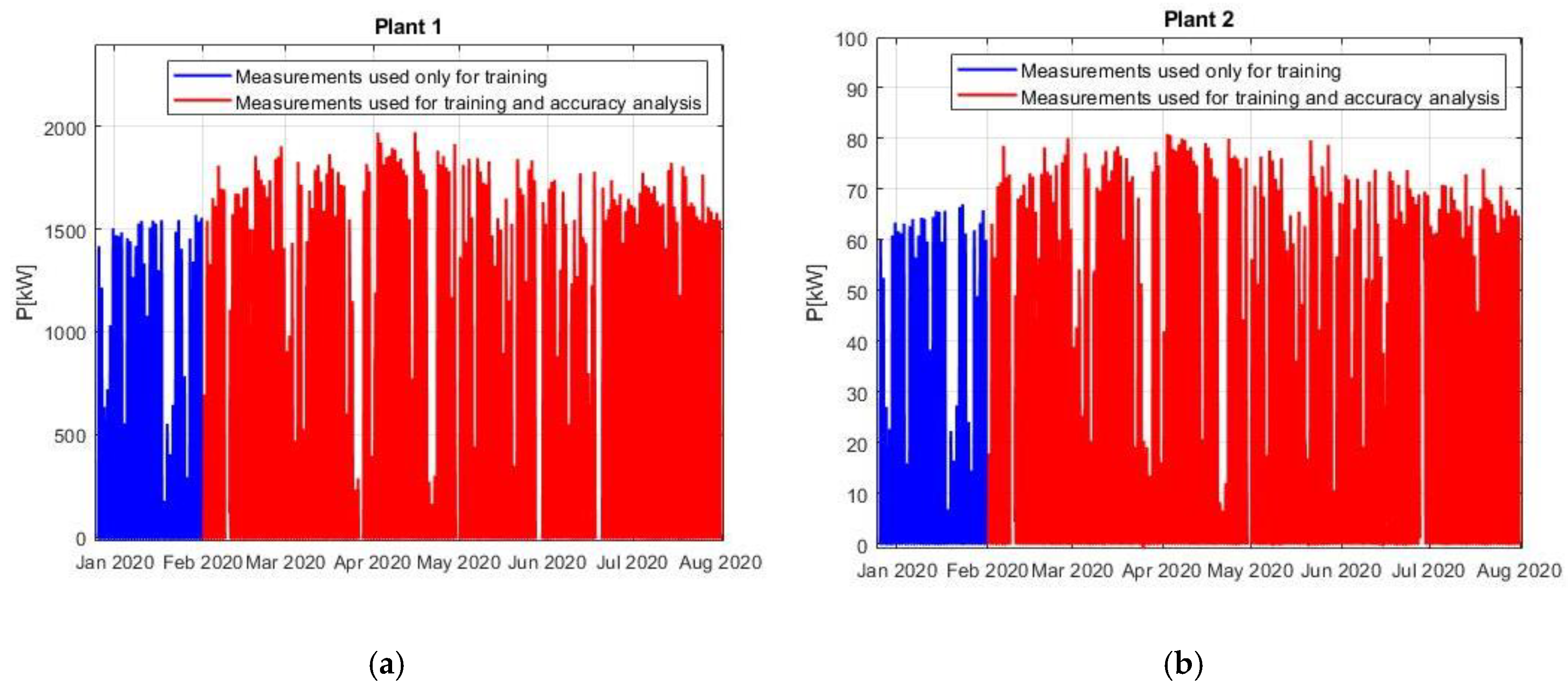 Energies 13 05330 g005 Energies 13 05330 g005