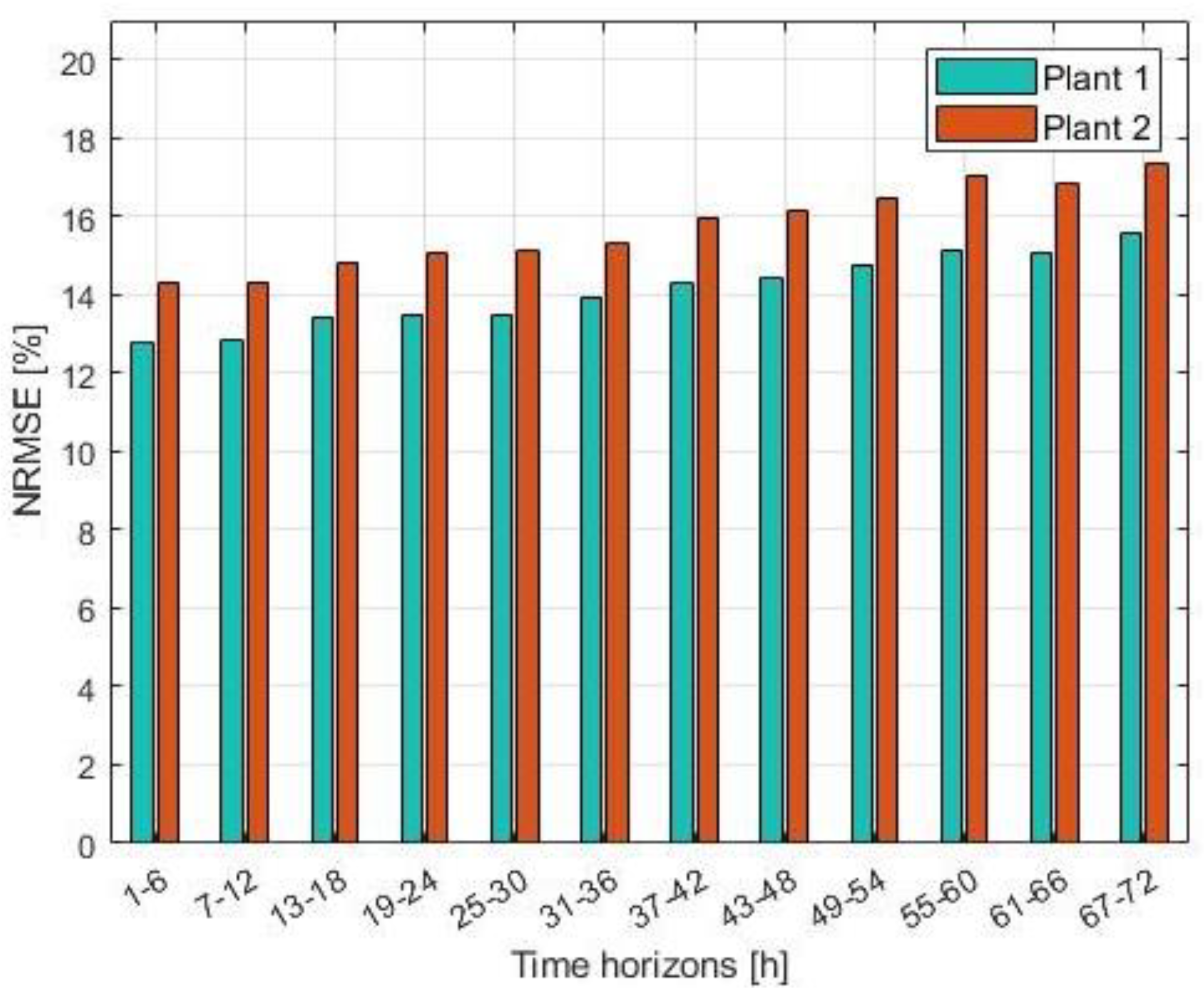 Energies 13 05330 g006 Energies 13 05330 g006