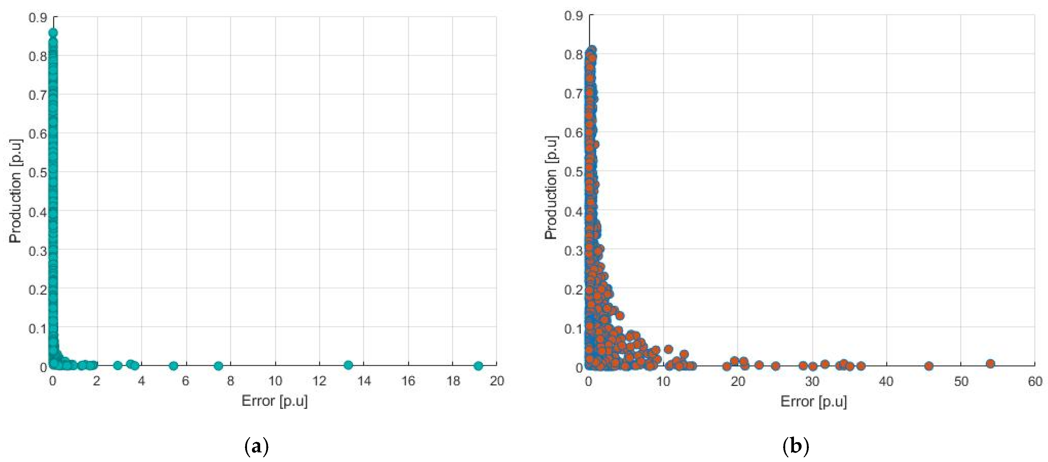 Energies 13 05330 g007 Energies 13 05330 g007