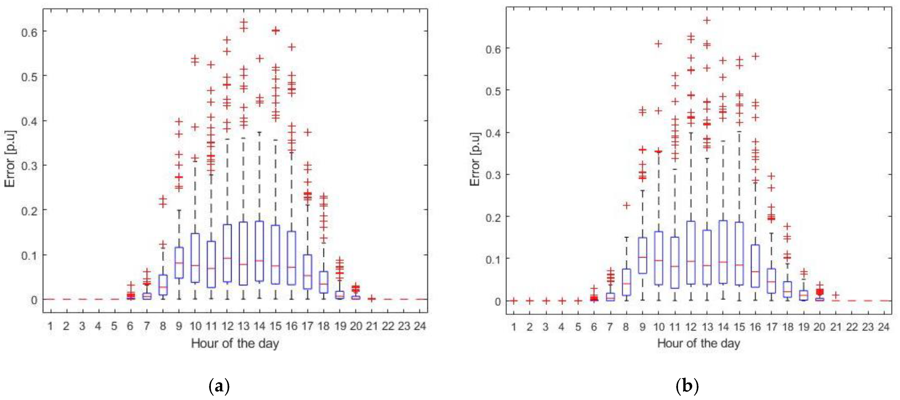 Energies 13 05330 g008 Energies 13 05330 g008