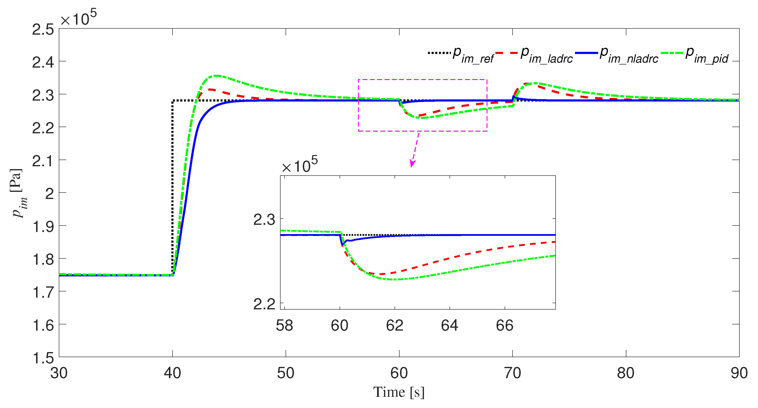 Energies 13 05331 g007