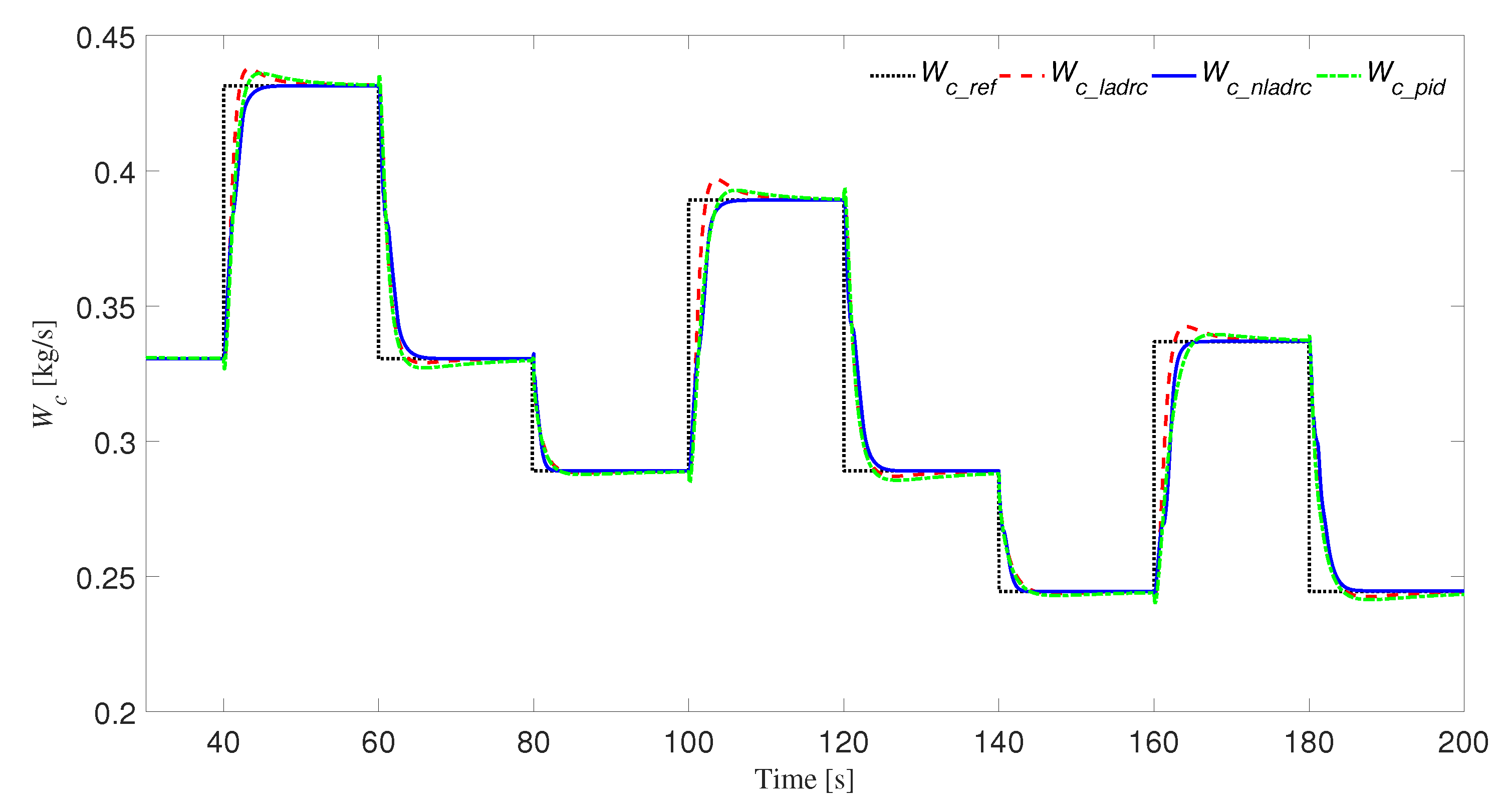 Energies 13 05331 g012