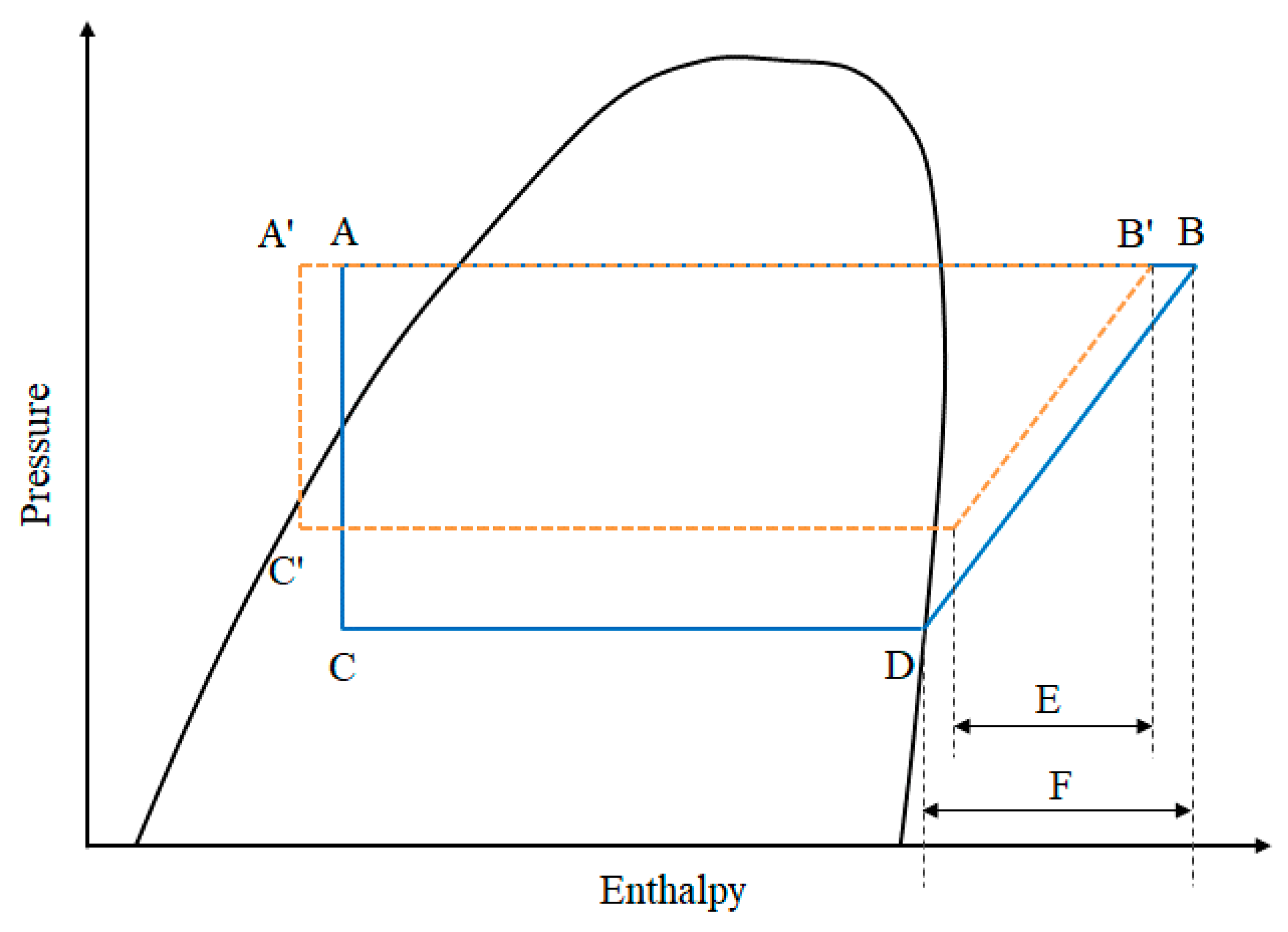 Energies 13 05333 g005