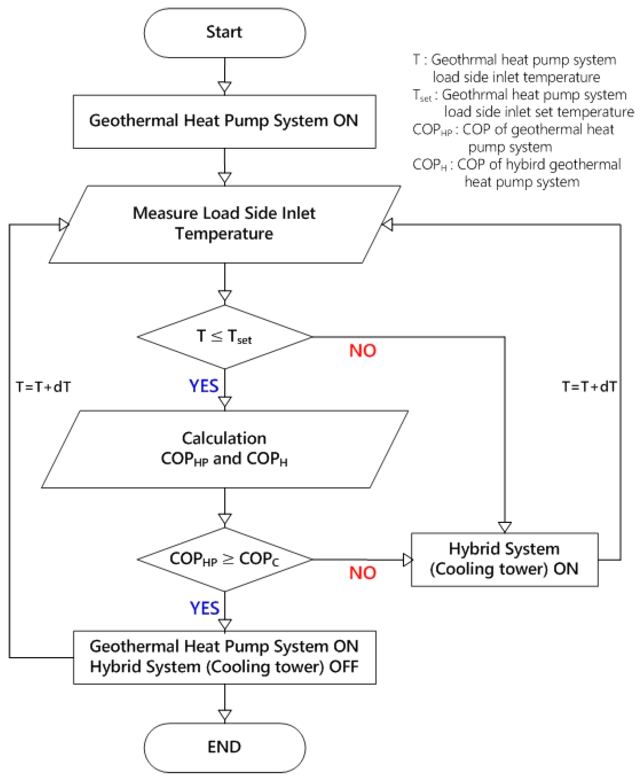 Energies 13 05333 g011