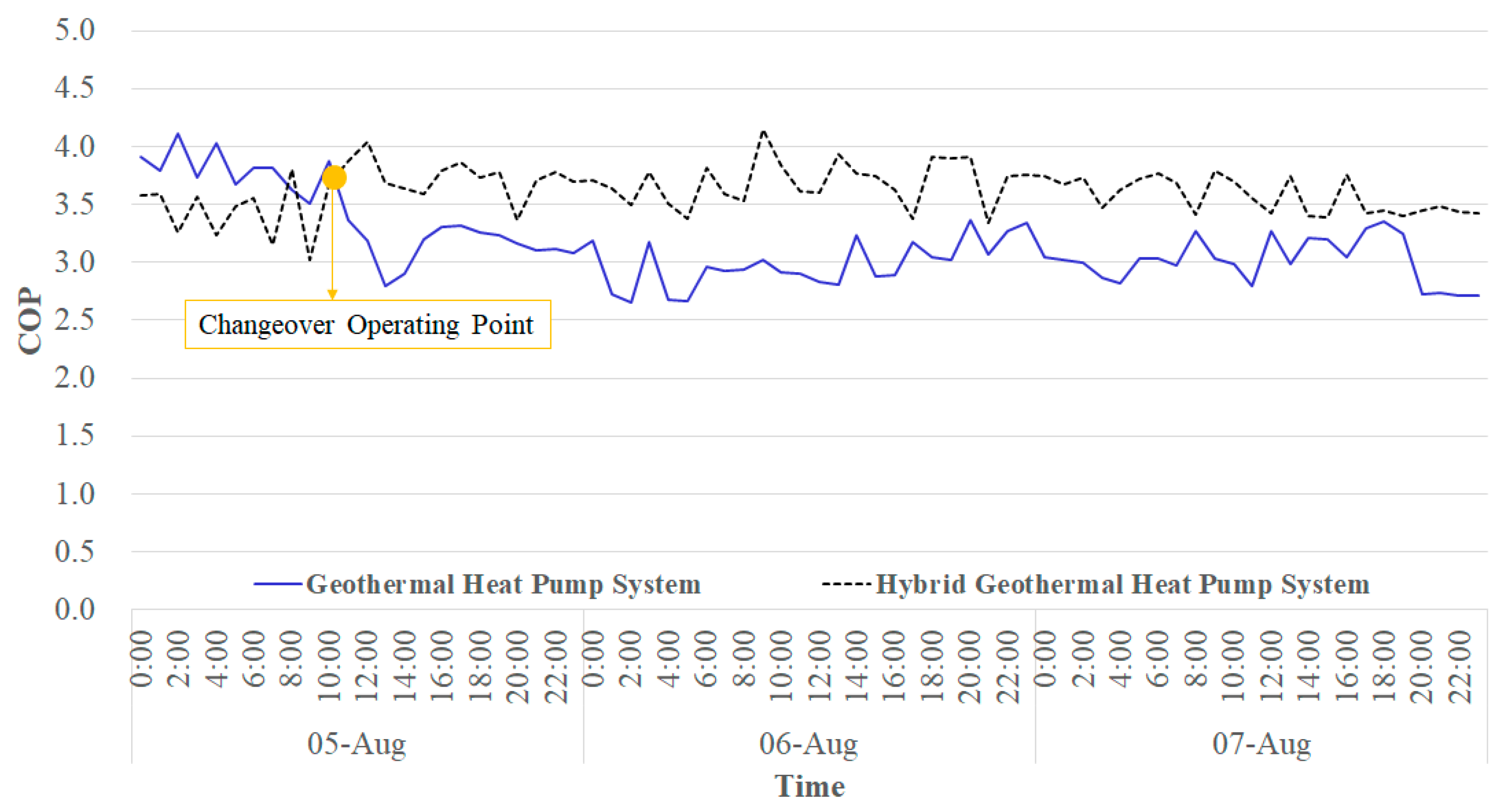 Energies 13 05333 g012