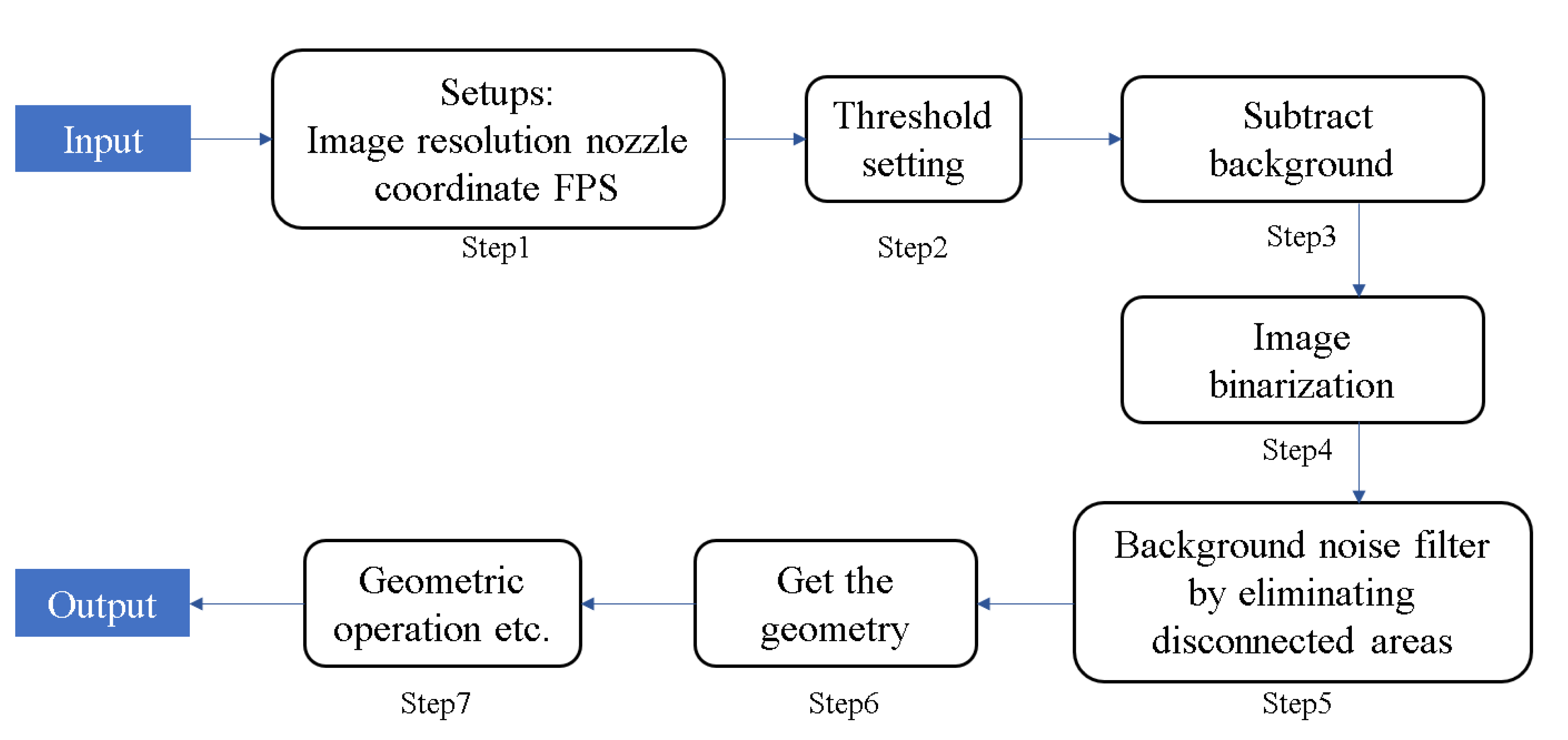 Energies 13 05337 g007