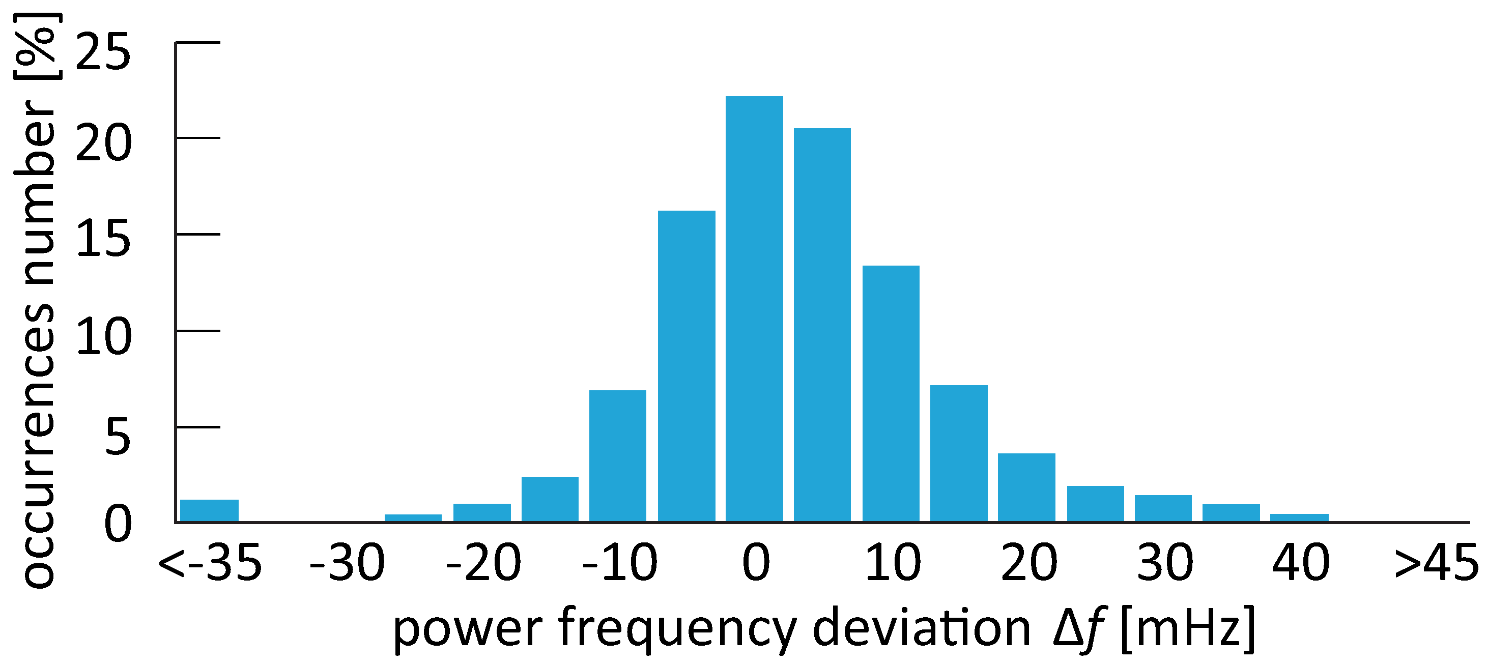 Energies 13 05338 g005
