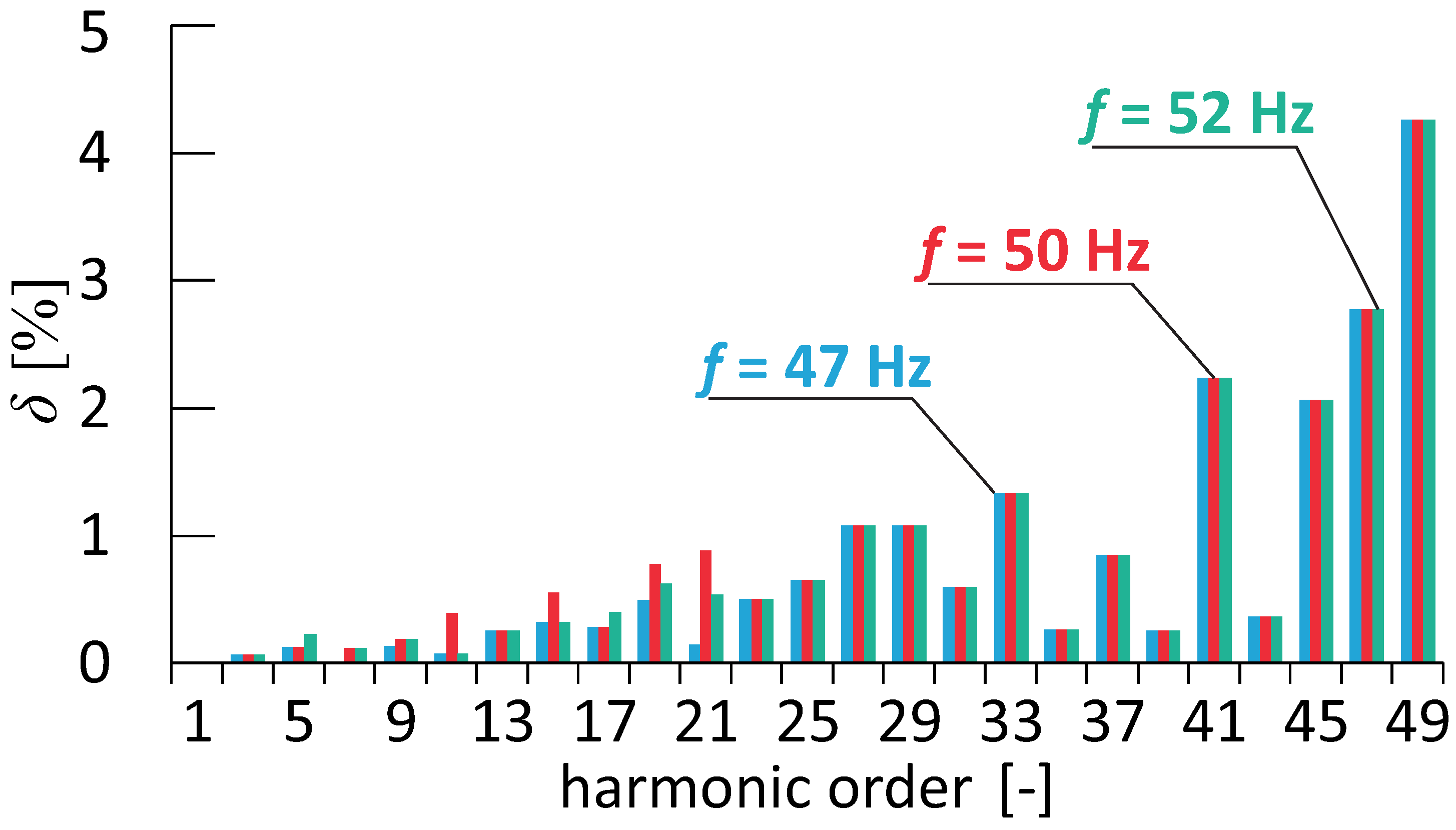 Energies 13 05338 g007