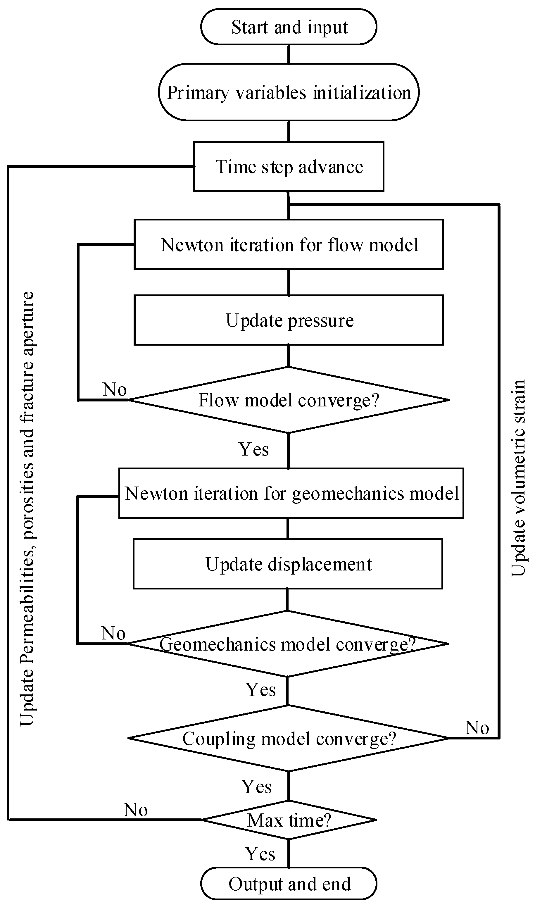 Energies 13 05339 g003