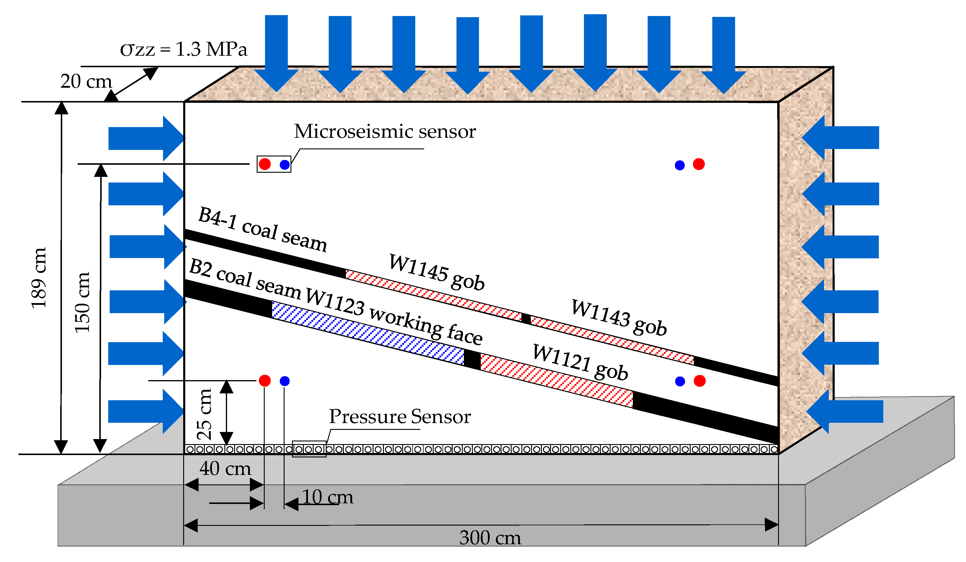 Energies 13 05344 g007 Energies 13 05344 g007